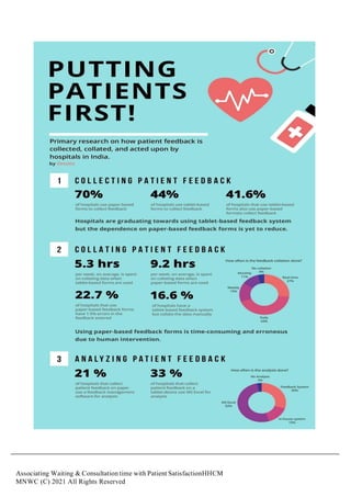 Associating Waiting & Consultation time with Patient SatisfactionHHCM
MNWC (C) 2021 All Rights Reserved
 