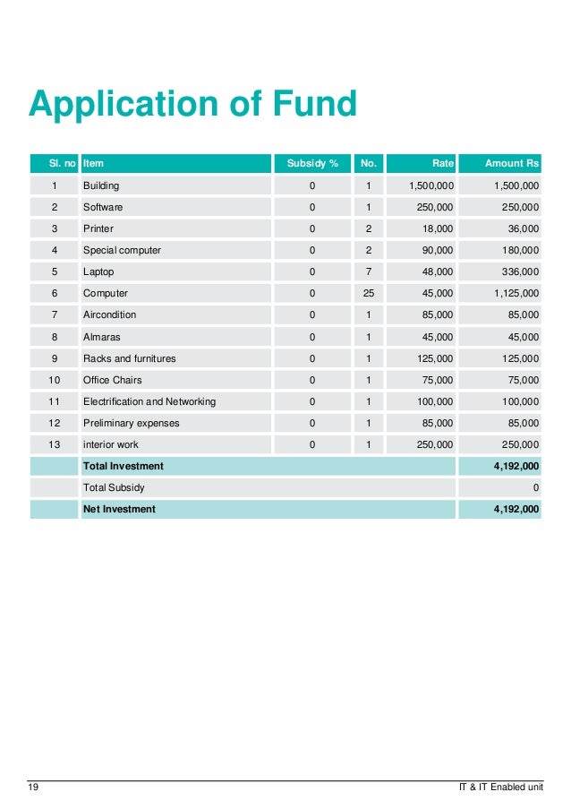 Download Project Report for Bank Loan