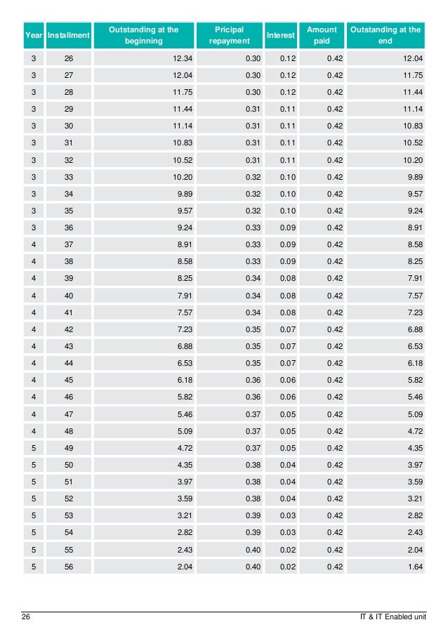 download project report for bank loan construction project report for bank loan