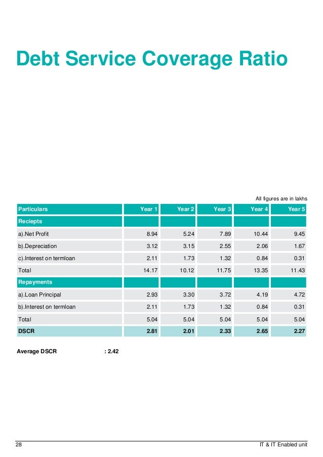 download project report for bank loan construction project report for bank loan