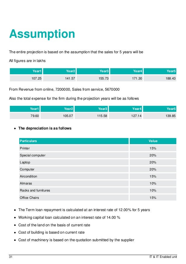 download project report for bank loan construction project report for bank loan
