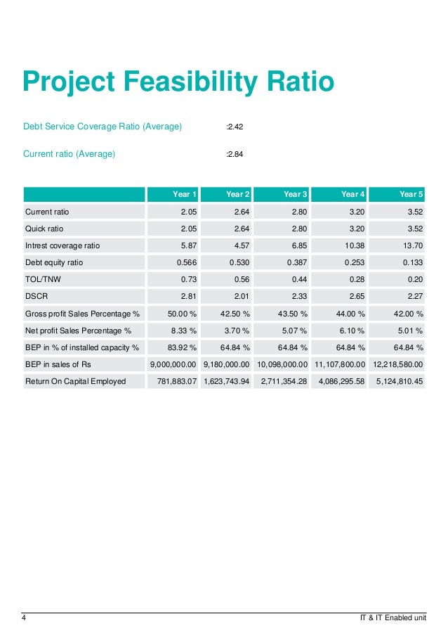 Business Project Report Format For Bank Loan Pdf