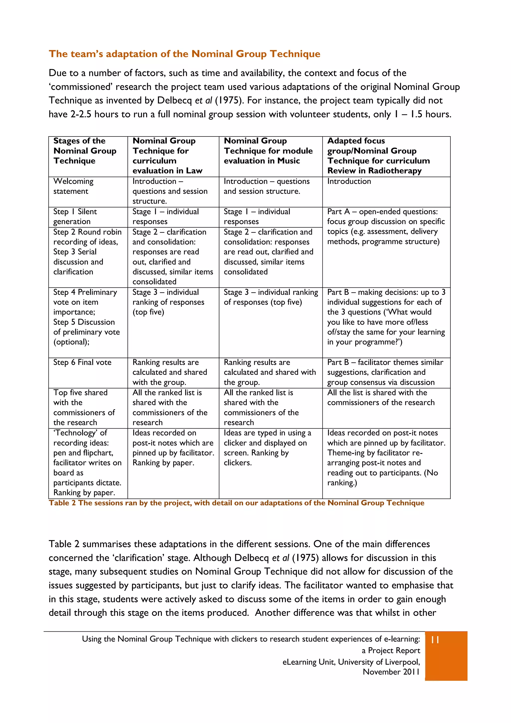 The team’s adaptation of the Nominal Group Technique
Due to a number of factors, such as time and availability, the context and focus of the
„commissioned‟ research the project team used various adaptations of the original Nominal Group
Technique as invented by Delbecq et al (1975). For instance, the project team typically did not
have 2-2.5 hours to run a full nominal group session with volunteer students, only 1 – 1.5 hours.

 Stages of the           Nominal Group               Nominal Group                  Adapted focus
 Nominal Group           Technique for               Technique for module           group/Nominal Group
 Technique               curriculum                  evaluation in Music            Technique for curriculum
                         evaluation in Law                                          Review in Radiotherapy
 Welcoming               Introduction –              Introduction – questions       Introduction
 statement               questions and session       and session structure.
                         structure.
 Step 1 Silent           Stage 1 – individual        Stage 1 – individual           Part A – open-ended questions:
 generation              responses                   responses                      focus group discussion on specific
 Step 2 Round robin      Stage 2 – clarification     Stage 2 – clarification and    topics (e.g. assessment, delivery
 recording of ideas,     and consolidation:          consolidation: responses       methods, programme structure)
 Step 3 Serial           responses are read          are read out, clarified and
 discussion and          out, clarified and          discussed, similar items
 clarification           discussed, similar items    consolidated
                         consolidated
 Step 4 Preliminary      Stage 3 – individual        Stage 3 – individual ranking   Part B – making decisions: up to 3
 vote on item            ranking of responses        of responses (top five)        individual suggestions for each of
 importance;             (top five)                                                 the 3 questions („What would
 Step 5 Discussion                                                                  you like to have more of/less
 of preliminary vote                                                                of/stay the same for your learning
 (optional);                                                                        in your programme?‟)

 Step 6 Final vote       Ranking results are         Ranking results are            Part B – facilitator themes similar
                         calculated and shared       calculated and shared with     suggestions, clarification and
                         with the group.             the group.                     group consensus via discussion
 Top five shared         All the ranked list is      All the ranked list is         All the list is shared with the
 with the                shared with the             shared with the                commissioners of the research
 commissioners of        commissioners of the        commissioners of the
 the research            research                    research
 „Technology‟ of         Ideas recorded on           Ideas are typed in using a     Ideas recorded on post-it notes
 recording ideas:        post-it notes which are     clicker and displayed on       which are pinned up by facilitator.
 pen and flipchart,      pinned up by facilitator.   screen. Ranking by             Theme-ing by facilitator re-
 facilitator writes on   Ranking by paper.           clickers.                      arranging post-it notes and
 board as                                                                           reading out to participants. (No
 participants dictate.                                                              ranking.)
 Ranking by paper.
Table 2 The sessions ran by the project, with detail on our adaptations of the Nominal Group Technique




Table 2 summarises these adaptations in the different sessions. One of the main differences
concerned the „clarification‟ stage. Although Delbecq et al (1975) allows for discussion in this
stage, many subsequent studies on Nominal Group Technique did not allow for discussion of the
issues suggested by participants, but just to clarify ideas. The facilitator wanted to emphasise that
in this stage, students were actively asked to discuss some of the items in order to gain enough
detail through this stage on the items produced. Another difference was that whilst in other

         Using the Nominal Group Technique with clickers to research student experiences of e-learning:           11
                                                                                     a Project Report
                                                               eLearning Unit, University of Liverpool,
                                                                                     November 2011
 