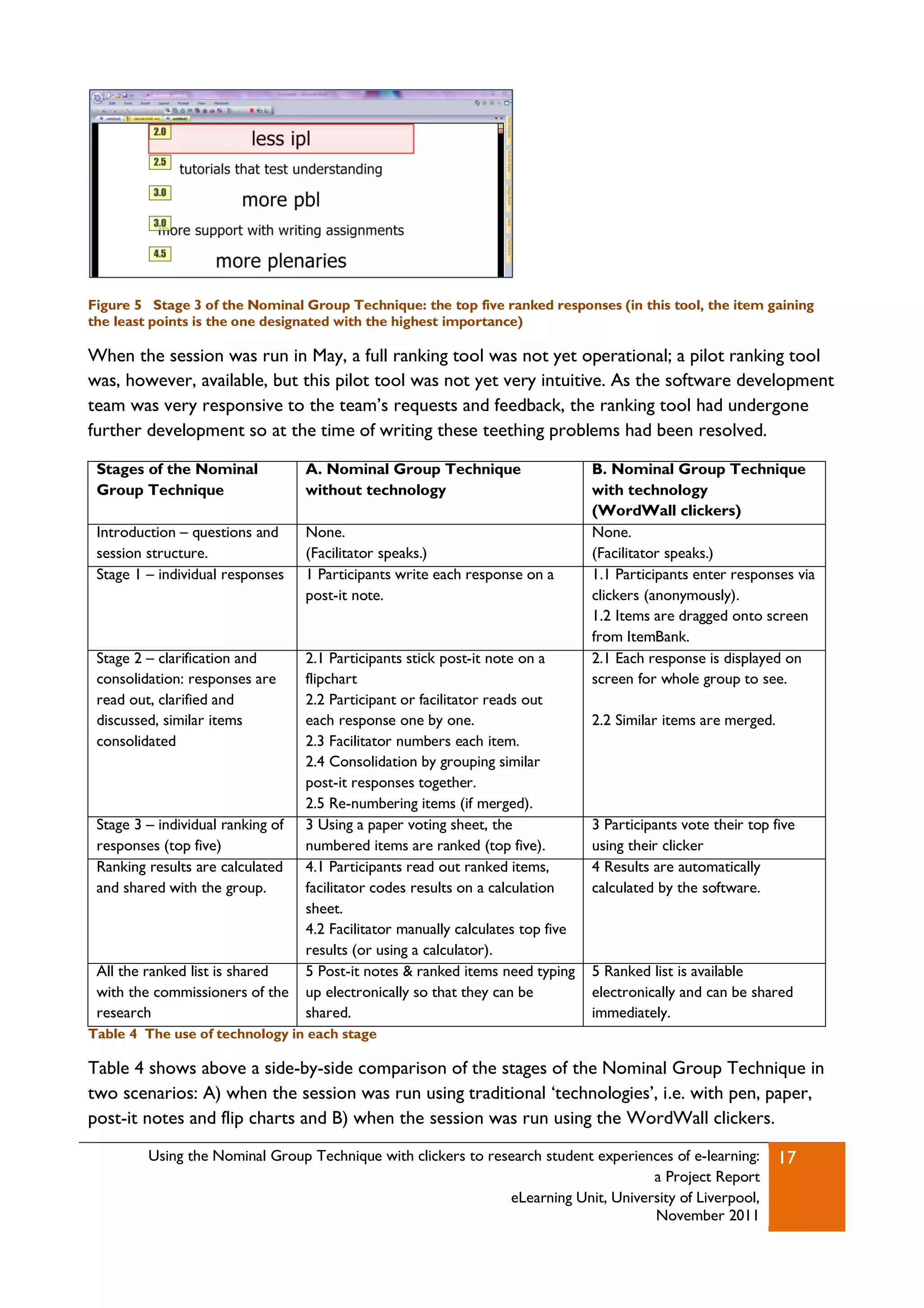 Figure 5 Stage 3 of the Nominal Group Technique: the top five ranked responses (in this tool, the item gaining
the least points is the one designated with the highest importance)

When the session was run in May, a full ranking tool was not yet operational; a pilot ranking tool
was, however, available, but this pilot tool was not yet very intuitive. As the software development
team was very responsive to the team‟s requests and feedback, the ranking tool had undergone
further development so at the time of writing these teething problems had been resolved.

 Stages of the Nominal             A. Nominal Group Technique                     B. Nominal Group Technique
 Group Technique                   without technology                             with technology
                                                                                  (WordWall clickers)
 Introduction – questions and      None.                                          None.
 session structure.                (Facilitator speaks.)                          (Facilitator speaks.)
 Stage 1 – individual responses    1 Participants write each response on a        1.1 Participants enter responses via
                                   post-it note.                                  clickers (anonymously).
                                                                                  1.2 Items are dragged onto screen
                                                                                  from ItemBank.
 Stage 2 – clarification and       2.1 Participants stick post-it note on a       2.1 Each response is displayed on
 consolidation: responses are      flipchart                                      screen for whole group to see.
 read out, clarified and           2.2 Participant or facilitator reads out
 discussed, similar items          each response one by one.                      2.2 Similar items are merged.
 consolidated                      2.3 Facilitator numbers each item.
                                   2.4 Consolidation by grouping similar
                                   post-it responses together.
                                   2.5 Re-numbering items (if merged).
 Stage 3 – individual ranking of   3 Using a paper voting sheet, the              3 Participants vote their top five
 responses (top five)              numbered items are ranked (top five).          using their clicker
 Ranking results are calculated    4.1 Participants read out ranked items,        4 Results are automatically
 and shared with the group.        facilitator codes results on a calculation     calculated by the software.
                                   sheet.
                                   4.2 Facilitator manually calculates top five
                                   results (or using a calculator).
 All the ranked list is shared     5 Post-it notes & ranked items need typing     5 Ranked list is available
 with the commissioners of the     up electronically so that they can be          electronically and can be shared
 research                          shared.                                        immediately.
Table 4 The use of technology in each stage

Table 4 shows above a side-by-side comparison of the stages of the Nominal Group Technique in
two scenarios: A) when the session was run using traditional „technologies‟, i.e. with pen, paper,
post-it notes and flip charts and B) when the session was run using the WordWall clickers.
         Using the Nominal Group Technique with clickers to research student experiences of e-learning:           17
                                                                                     a Project Report
                                                               eLearning Unit, University of Liverpool,
                                                                                     November 2011
 