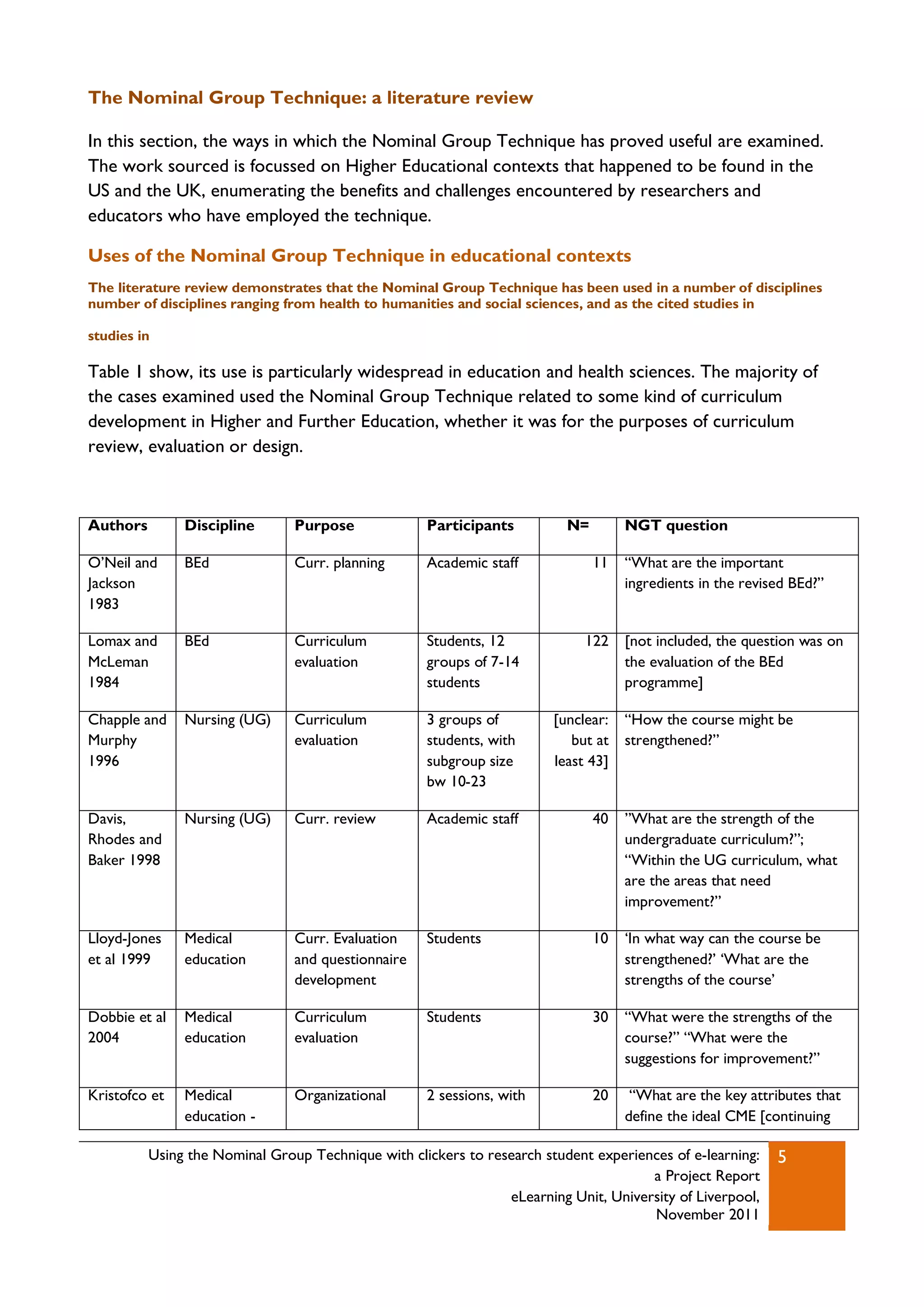 The Nominal Group Technique: a literature review

In this section, the ways in which the Nominal Group Technique has proved useful are examined.
The work sourced is focussed on Higher Educational contexts that happened to be found in the
US and the UK, enumerating the benefits and challenges encountered by researchers and
educators who have employed the technique.

Uses of the Nominal Group Technique in educational contexts
The literature review demonstrates that the Nominal Group Technique has been used in a number of disciplines
number of disciplines ranging from health to humanities and social sciences, and as the cited studies in

studies in

Table 1 show, its use is particularly widespread in education and health sciences. The majority of
the cases examined used the Nominal Group Technique related to some kind of curriculum
development in Higher and Further Education, whether it was for the purposes of curriculum
review, evaluation or design.



Authors        Discipline       Purpose             Participants          N=        NGT question

O‟Neil and     BEd              Curr. planning      Academic staff             11   “What are the important
Jackson                                                                             ingredients in the revised BEd?”
1983

Lomax and      BEd              Curriculum          Students, 12             122    [not included, the question was on
McLeman                         evaluation          groups of 7-14                  the evaluation of the BEd
1984                                                students                        programme]

Chapple and    Nursing (UG)     Curriculum          3 groups of         [unclear:   “How the course might be
Murphy                          evaluation          students, with         but at   strengthened?”
1996                                                subgroup size       least 43]
                                                    bw 10-23

Davis,         Nursing (UG)     Curr. review        Academic staff             40   ”What are the strength of the
Rhodes and                                                                          undergraduate curriculum?”;
Baker 1998                                                                          “Within the UG curriculum, what
                                                                                    are the areas that need
                                                                                    improvement?”

Lloyd-Jones    Medical          Curr. Evaluation    Students                   10   „In what way can the course be
et al 1999     education        and questionnaire                                   strengthened?‟ „What are the
                                development                                         strengths of the course‟

Dobbie et al   Medical          Curriculum          Students                   30   “What were the strengths of the
2004           education        evaluation                                          course?” “What were the
                                                                                    suggestions for improvement?”

Kristofco et   Medical          Organizational      2 sessions, with           20    “What are the key attributes that
               education -                                                          define the ideal CME [continuing

          Using the Nominal Group Technique with clickers to research student experiences of e-learning:    5
                                                                                      a Project Report
                                                                eLearning Unit, University of Liverpool,
                                                                                      November 2011
 