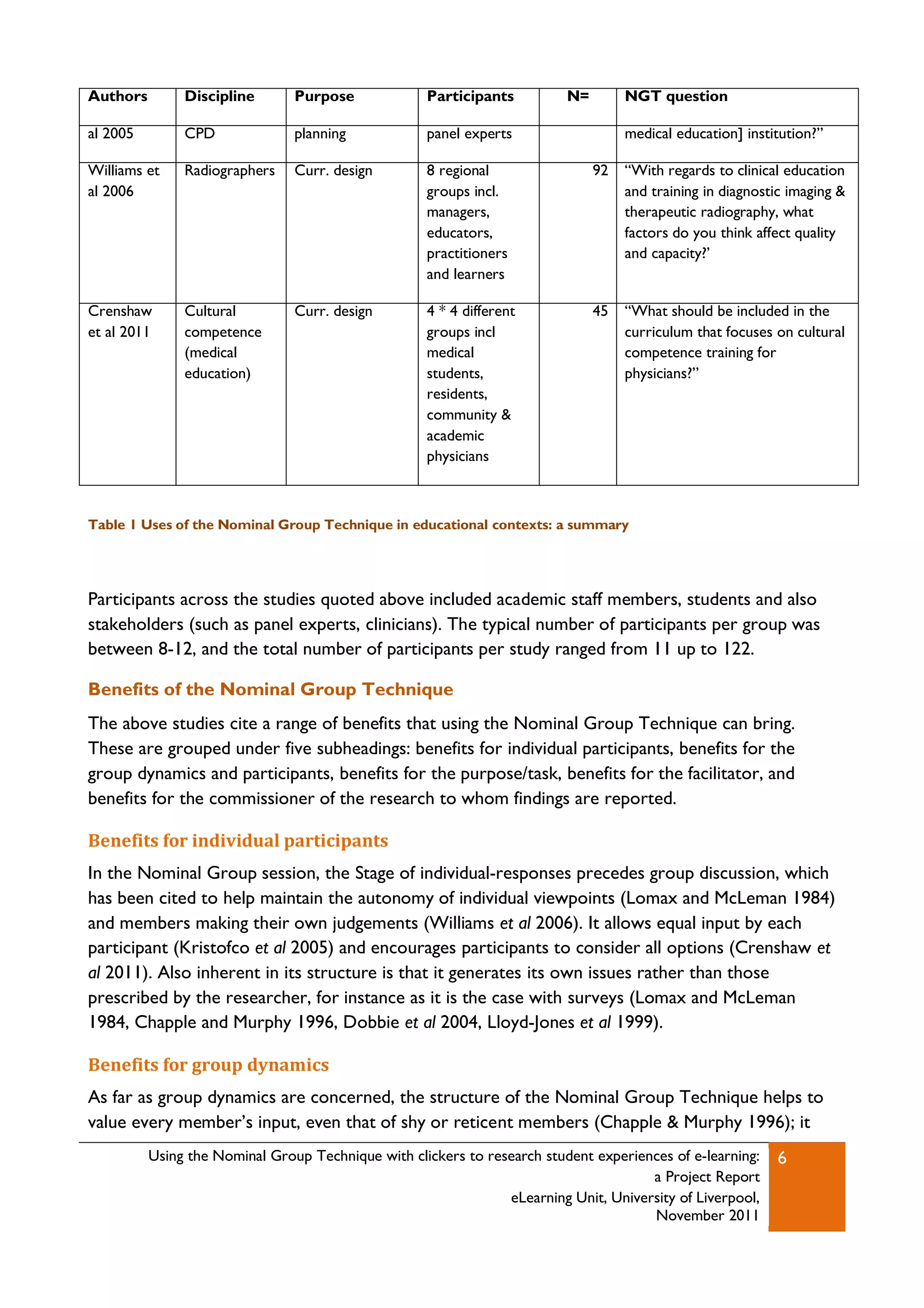 Authors        Discipline       Purpose             Participants          N=        NGT question

al 2005        CPD              planning            panel experts                   medical education] institution?”

Williams et    Radiographers    Curr. design        8 regional                 92   “With regards to clinical education
al 2006                                             groups incl.                    and training in diagnostic imaging &
                                                    managers,                       therapeutic radiography, what
                                                    educators,                      factors do you think affect quality
                                                    practitioners                   and capacity?‟
                                                    and learners

Crenshaw       Cultural         Curr. design        4 * 4 different            45   “What should be included in the
et al 2011     competence                           groups incl                     curriculum that focuses on cultural
               (medical                             medical                         competence training for
               education)                           students,                       physicians?”
                                                    residents,
                                                    community &
                                                    academic
                                                    physicians



Table 1 Uses of the Nominal Group Technique in educational contexts: a summary




Participants across the studies quoted above included academic staff members, students and also
stakeholders (such as panel experts, clinicians). The typical number of participants per group was
between 8-12, and the total number of participants per study ranged from 11 up to 122.

Benefits of the Nominal Group Technique
The above studies cite a range of benefits that using the Nominal Group Technique can bring.
These are grouped under five subheadings: benefits for individual participants, benefits for the
group dynamics and participants, benefits for the purpose/task, benefits for the facilitator, and
benefits for the commissioner of the research to whom findings are reported.

Benefits for individual participants
In the Nominal Group session, the Stage of individual-responses precedes group discussion, which
has been cited to help maintain the autonomy of individual viewpoints (Lomax and McLeman 1984)
and members making their own judgements (Williams et al 2006). It allows equal input by each
participant (Kristofco et al 2005) and encourages participants to consider all options (Crenshaw et
al 2011). Also inherent in its structure is that it generates its own issues rather than those
prescribed by the researcher, for instance as it is the case with surveys (Lomax and McLeman
1984, Chapple and Murphy 1996, Dobbie et al 2004, Lloyd-Jones et al 1999).

Benefits for group dynamics
As far as group dynamics are concerned, the structure of the Nominal Group Technique helps to
value every member‟s input, even that of shy or reticent members (Chapple & Murphy 1996); it
          Using the Nominal Group Technique with clickers to research student experiences of e-learning:    6
                                                                                      a Project Report
                                                                eLearning Unit, University of Liverpool,
                                                                                      November 2011
 