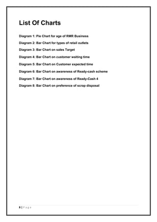 8 | P a g e
List Of Charts
Diagram 1: Pie Chart for age of RMR Business
Diagram 2: Bar Chart for types of retail outlets
Diagram 3: Bar Chart on sales Target
Diagram 4: Bar Chart on customer waiting time
Diagram 5: Bar Chart on Customer expected time
Diagram 6: Bar Chart on awareness of Ready-cash scheme
Diagram 7: Bar Chart on awareness of Ready-Cash 4
Diagram 8: Bar Chart on preference of scrap disposal
 