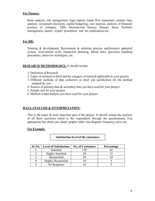 For Finance:

   Ratio analysis, risk management, legal aspects ,funds flow statements, country risks
   analysis, investment decisions, capital budgeting, cost analysis, analysis of financial
   position of company, TDS, International finance, balance sheet, Portfolio
   management, import –export procedures and tax implications etc.


For HR:

   Training & development, Recruitment & selection process, performance appraisal
   system, motivational tools, manpower planning, labour laws, grievance handling
   procedures, Interview techniques, etc.


RESEARCH METHODOLOGY: It should include

   1. Definition of Research
   2. Types of research in brief and the category of research applicable to your project.
   3. Different methods of data collection in short and justification for the method
       adopted by you.
   4. Sources of primary data & secondary data you have used for your project.
   5. Sample size for your project.
   6. Method of data analysis you have used for your project.



DATA ANALYSIS & INTERPRETATION:

   This is the major & most important part of the project. It should contain the analysis
   of all those questions asked to the respondents through the questionnaire. Use
   appropriate bar charts/ pie charts/ graphs/ table/ line diagram/ frequency curve etc.

   For Example:

                          Satisfaction level of the customers


      Sr.No. Level of Satisfaction      No. of Customers          Percentage
        1          Satisfied                   130                    65
        2      Highly Satisfied                 30                    15
        3        Dissatisfied                   20                    10
        4     Highly Dissatisfied               10                     5
        5       No Response                     10                     5




                                                                                        6
 