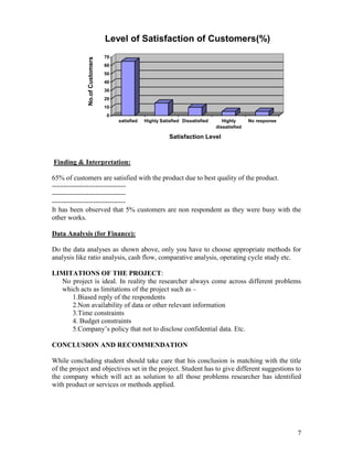 Level of Satisfaction of Customers(%)
                               70




             No.of Customers
                               60
                               50
                               40
                               30
                               20
                               10
                               0
                                    satisfied   Highly Satisfied Dissatisfied      Highly      No response
                                                                                dissatisfied

                                                           Satisfaction Level



Finding & Interpretation:

65% of customers are satisfied with the product due to best quality of the product.
--------------------------------
--------------------------------
--------------------------------
It has been observed that 5% customers are non respondent as they were busy with the
other works.

Data Analysis (for Finance):

Do the data analyses as shown above, only you have to choose appropriate methods for
analysis like ratio analysis, cash flow, comparative analysis, operating cycle study etc.

LIMITATIONS OF THE PROJECT:
  No project is ideal. In reality the researcher always come across different problems
  which acts as limitations of the project such as –
     1.Biased reply of the respondents
     2.Non availability of data or other relevant information
     3.Time constraints
     4. Budget constraints
     5.Company’s policy that not to disclose confidential data. Etc.

CONCLUSION AND RECOMMENDATION

While concluding student should take care that his conclusion is matching with the title
of the project and objectives set in the project. Student has to give different suggestions to
the company which will act as solution to all those problems researcher has identified
with product or services or methods applied.




                                                                                                             7
 