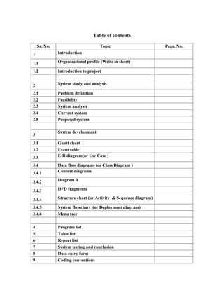 Table of contents

    Sr. No.                           Topic                      Page. No.
1             Introduction

1.1           Organizational profile (Write in short)

1.2           Introduction to project


2             System study and analysis

2.1           Problem definition
2.2           Feasibility
2.3           System analysis
2.4           Current system
2.5           Proposed system

              System development
3
3.1           Gantt chart
3.2           Event table
3.3           E-R diagram(or Use Case )

3.4           Data flow diagrams (or Class Diagram )
3.4.1         Context diagrams

3.4.2         Diagram 0

3.4.3         DFD fragments

3.4.4         Structure chart (or Activity & Sequence diagram)

3.4.5         System flowchart (or Deployment diagram)
3.4.6         Menu tree


4             Program list
5             Table list
6             Report list
7             System testing and conclusion
8             Data entry form
9             Coding conventions
 