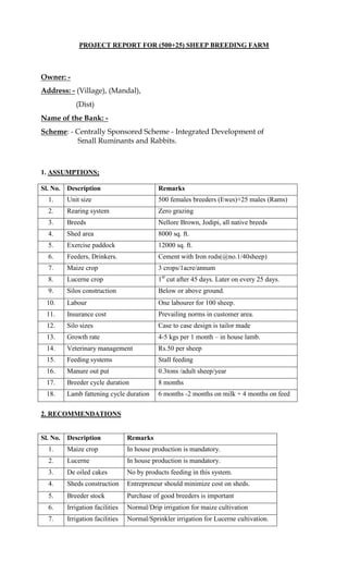 PROJECT REPORT FOR (500+25) SHEEP BREEDING FARM
Owner: -
Address: - (Village), (Mandal),
(Dist)
Name of the Bank: -
Scheme: - Centrally Sponsored Scheme - Integrated Development of
Small Ruminants and Rabbits.
1. ASSUMPTIONS;
Sl. No. Description Remarks
1. Unit size 500 females breeders (Ewes)+25 males (Rams)
2. Rearing system Zero grazing
3. Breeds Nellore Brown, Jodipi, all native breeds
4. Shed area 8000 sq. ft.
5. Exercise paddock 12000 sq. ft.
6. Feeders, Drinkers. Cement with Iron rods(@no.1/40sheep)
7. Maize crop 3 crops/1acre/annum
8. Lucerne crop 1st
cut after 45 days. Later on every 25 days.
9. Silos construction Below or above ground.
10. Labour One labourer for 100 sheep.
11. Insurance cost Prevailing norms in customer area.
12. Silo sizes Case to case design is tailor made
13. Growth rate 4-5 kgs per 1 month – in house lamb.
14. Veterinary management Rs.50 per sheep
15. Feeding systems Stall feeding
16. Manure out put 0.3tons /adult sheep/year
17. Breeder cycle duration 8 months
18. Lamb fattening cycle duration 6 months -2 months on milk + 4 months on feed
2. RECOMMENDATIONS
Sl. No. Description Remarks
1. Maize crop In house production is mandatory.
2. Lucerne In house production is mandatory.
3. De oiled cakes No by products feeding in this system.
4. Sheds construction Entrepreneur should minimize cost on sheds.
5. Breeder stock Purchase of good breeders is important
6. Irrigation facilities Normal/Drip irrigation for maize cultivation
7. Irrigation facilities Normal/Sprinkler irrigation for Lucerne cultivation.
 