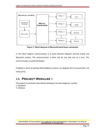 HOME AUTOMATION USING ANDROID PHONE OVER BLUETOOTH
Figure 1: Block diagram of Bluetooth based home automation
In this block diagram communication is in both direction between android mobile and
Bluetooth module. This communication is done one by one only one at a time. This
communication is called half duplex.
Feedback is done by getting 220v.feedback circuitry is so deigned that microcontroller can
easily sense.
1.3. Project Modules :-
The project can be better described by dividing it into two categories, namely,
1. Hardware
2. Software
DEPARTMENT OF ELECTRONIC’S & COMMUNICATION ENGINEERING, YADUVANSHI COLLEGE OF
ENGINEERING & TECHNOLOGY,
Page 15
 