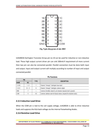 HOME AUTOMATION USING ANDROID PHONE OVER BLUETOOTH
Fig. 9.pin diaygram of uln 2803
ULN2803A Darlington Transistor Arrays pin no 10 can be used for inductive or non-inductive
load. These high output current driver pin can sink 500mA.If requirement of more current
then two pin can also be connected parallel. Parallel connection must be done both input
and output. Input and output current will multiply according to number of input and output
connected parallel.
2.3.5 Inductive Load Drive
When the COM pin is tied to the coil supply voltage, ULN2803A is able to drive inductive
loads and suppress the Kick-back voltage via the internal freewheeling diodes.
2.3.6 Resistive Load Drive
DEPARTMENT OF ELECTRONIC’S & COMMUNICATION ENGINEERING, YADUVANSHI COLLEGE OF
ENGINEERING & TECHNOLOGY,
Page 32
 