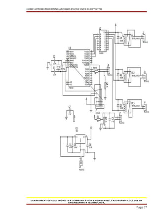 HOME AUTOMATION USING ANDROID PHONE OVER BLUETOOTH
DEPARTMENT OF ELECTRONIC’S & COMMUNICATION ENGINEERING, YADUVANSHI COLLEGE OF
ENGINEERING & TECHNOLOGY,
Page 67
 