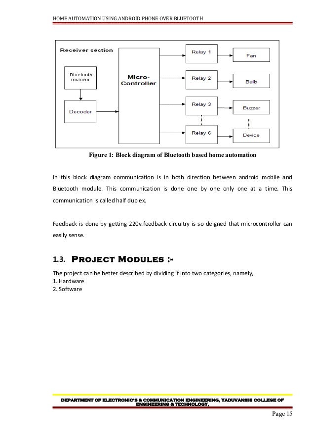Project on home automation using mobile Project on home automation using mobile