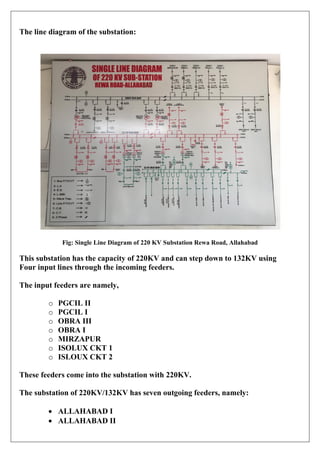The line diagram of the substation:
Fig: Single Line Diagram of 220 KV Substation Rewa Road, Allahabad
This substation has the capacity of 220KV and can step down to 132KV using
Four input lines through the incoming feeders.
The input feeders are namely,
o PGCIL II
o PGCIL I
o OBRA III
o OBRA I
o MIRZAPUR
o ISOLUX CKT 1
o ISLOUX CKT 2
These feeders come into the substation with 220KV.
The substation of 220KV/132KV has seven outgoing feeders, namely:
 ALLAHABAD I
 ALLAHABAD II
 