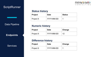 Project reporting with eazy bi and profields for jira | PPT