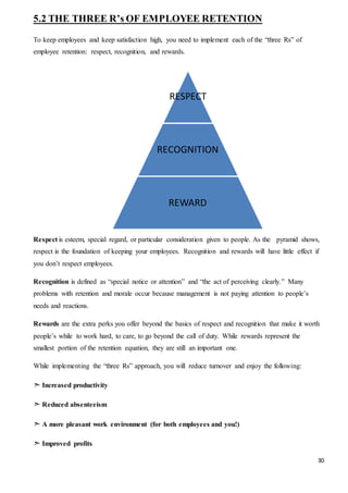30
RESPECT
RECOGNITION
REWARD
5.2 THE THREE R’s OF EMPLOYEE RETENTION
To keep employees and keep satisfaction high, you need to implement each of the “three Rs” of
employee retention: respect, recognition, and rewards.
Respect is esteem, special regard, or particular consideration given to people. As the pyramid shows,
respect is the foundation of keeping your employees. Recognition and rewards will have little effect if
you don’t respect employees.
Recognition is defined as “special notice or attention” and “the act of perceiving clearly.” Many
problems with retention and morale occur because management is not paying attention to people’s
needs and reactions.
Rewards are the extra perks you offer beyond the basics of respect and recognition that make it worth
people’s while to work hard, to care, to go beyond the call of duty. While rewards represent the
smallest portion of the retention equation, they are still an important one.
While implementing the “three Rs” approach, you will reduce turnover and enjoy the following:
➣ Increased productivity
➣ Reduced absenteeism
➣ A more pleasant work environment (for both employees and you!)
➣ Improved profits
 