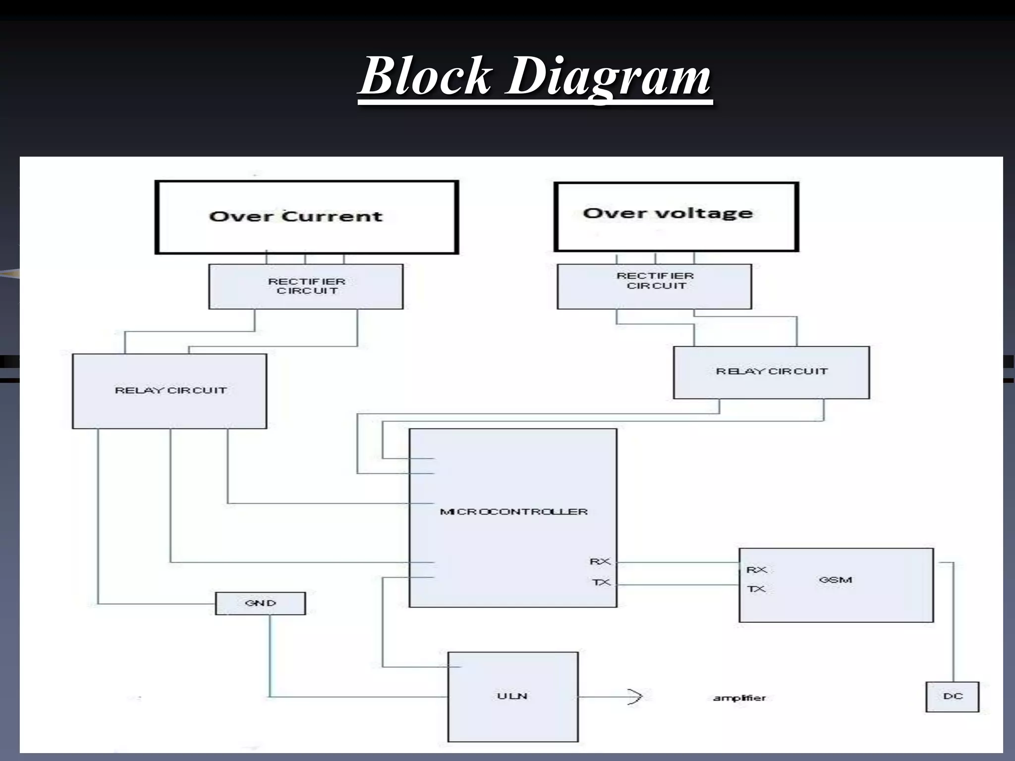 Block Diagram

 