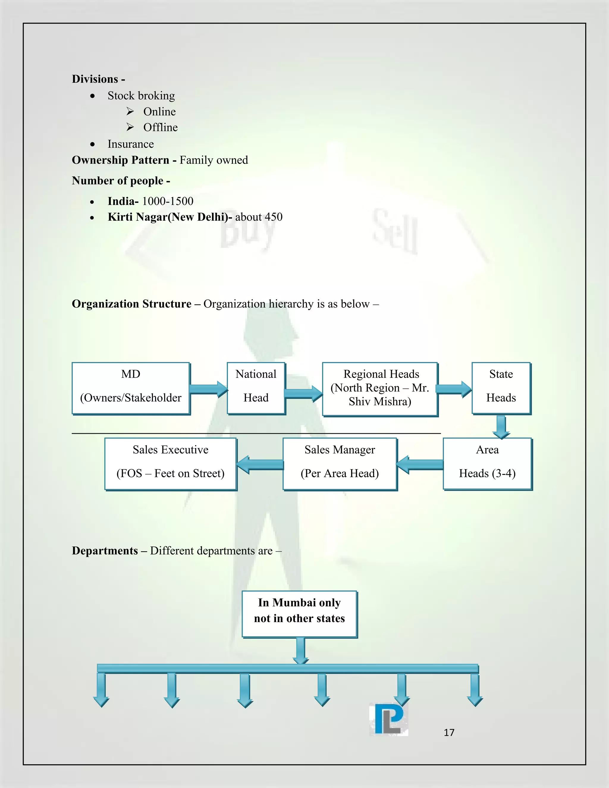 Divisions -
   • Stock broking
             Online
             Offline
   • Insurance
Ownership Pattern - Family owned
Number of people -
   •   India- 1000-1500
   •   Kirti Nagar(New Delhi)- about 450




Organization Structure – Organization hierarchy is as below –




         MD                      National            Regional Heads                State
                                                   (North Region – Mr.
 (Owners/Stakeholder              Head                Shiv Mishra)                 Heads



            Sales Executive                   Sales Manager                      Area
        (FOS – Feet on Street)               (Per Area Head)                  Heads (3-4)




Departments – Different departments are –



                                     In Mumbai only
                                    not in other states




                                                                         17
 