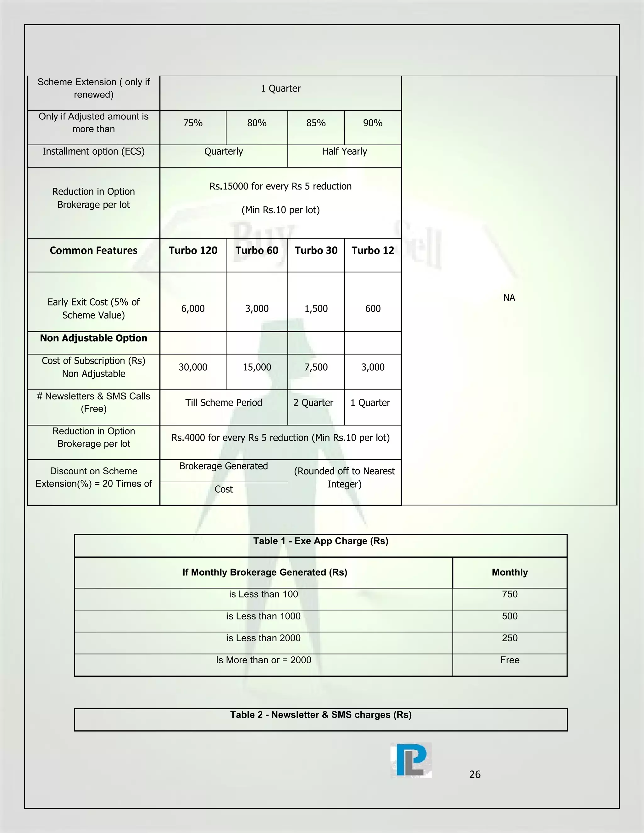 Scheme Extension ( only if
                                                    1 Quarter
       renewed)

Only if Adjusted amount is
                               75%               80%            85%             90%
         more than

 Installment option (ECS)            Quarterly                        Half Yearly


                                       Rs.15000 for every Rs 5 reduction
   Reduction in Option
    Brokerage per lot
                                                (Min Rs.10 per lot)



   Common Features           Turbo 120         Turbo 60     Turbo 30         Turbo 12



  Early Exit Cost (5% of                                                                       NA
                               6,000             3,000          1,500           600
      Scheme Value)

 Non Adjustable Option

 Cost of Subscription (Rs)
                              30,000            15,000          7,500          3,000
      Non Adjustable

# Newsletters & SMS Calls
                                Till Scheme Period          2 Quarter       1 Quarter
          (Free)

   Reduction in Option
                             Rs.4000 for every Rs 5 reduction (Min Rs.10 per lot)
    Brokerage per lot

                              Brokerage Generated
   Discount on Scheme                                       (Rounded off to Nearest
Extension(%) = 20 Times of                                         Integer)
                                        Cost




                                                  Table 1 - Exe App Charge (Rs)


                               If Monthly Brokerage Generated (Rs)                           Monthly

                                           is Less than 100                                   750

                                          is Less than 1000                                   500

                                          is Less than 2000                                   250

                                        Is More than or = 2000                                Free




                                           Table 2 - Newsletter & SMS charges (Rs)




                                                                                        26
 