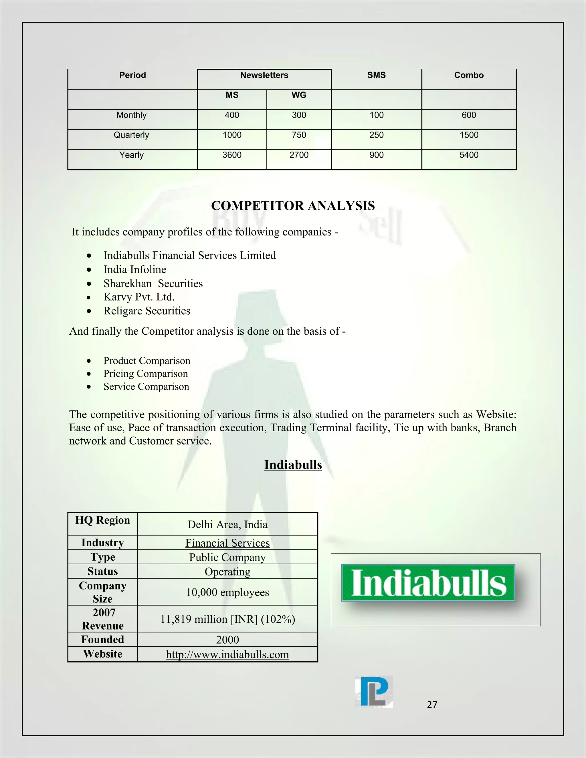 Period                       Newsletters             SMS               Combo

                                  MS                  WG

          Monthly                 400                 300       100                 600

         Quarterly               1000                 750       250                1500

           Yearly                3600                 2700      900                5400




                               COMPETITOR ANALYSIS
It includes company profiles of the following companies -

   •   Indiabulls Financial Services Limited
   •   India Infoline
   •   Sharekhan Securities
   •   Karvy Pvt. Ltd.
   •   Religare Securities
And finally the Competitor analysis is done on the basis of -

   •   Product Comparison
   •   Pricing Comparison
   •   Service Comparison

The competitive positioning of various firms is also studied on the parameters such as Website:
Ease of use, Pace of transaction execution, Trading Terminal facility, Tie up with banks, Branch
network and Customer service.

                                             Indiabulls



 HQ Region                Delhi Area, India
  Industry                Financial Services
    Type                   Public Company
   Status                     Operating
  Company
                          10,000 employees
    Size
    2007
                     11,819 million [INR] (102%)
  Revenue
  Founded                       2000
  Website             http://www.indiabulls.com



                                                                            27
 