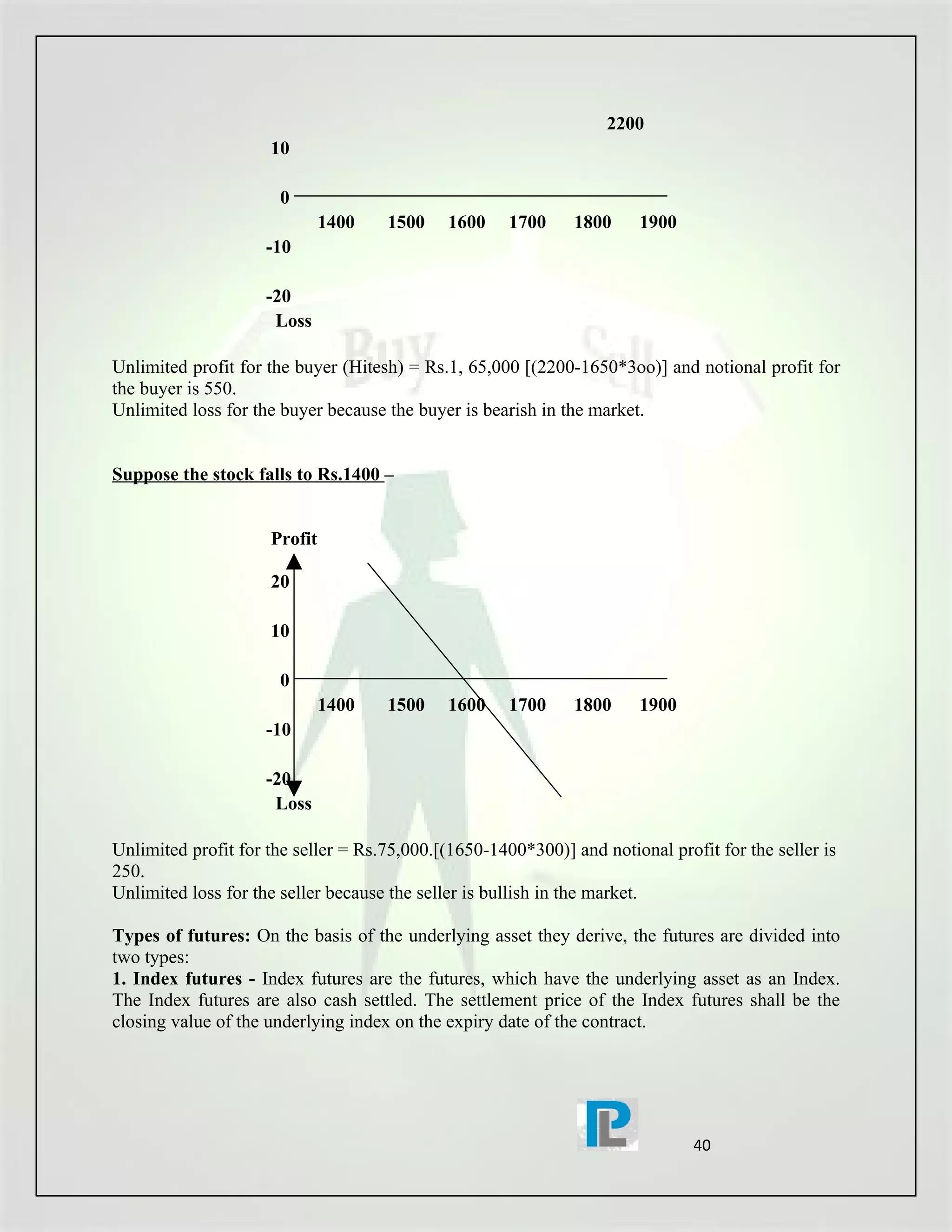 2200
                     10

                      0
                              1400   1500    1600     1700     1800     1900
                     -10

                     -20
                      Loss

Unlimited profit for the buyer (Hitesh) = Rs.1, 65,000 [(2200-1650*3oo)] and notional profit for
the buyer is 550.
Unlimited loss for the buyer because the buyer is bearish in the market.


Suppose the stock falls to Rs.1400 –


                     Profit

                     20

                     10

                      0
                              1400   1500    1600     1700     1800     1900
                     -10

                     -20
                      Loss

Unlimited profit for the seller = Rs.75,000.[(1650-1400*300)] and notional profit for the seller is
250.
Unlimited loss for the seller because the seller is bullish in the market.

Types of futures: On the basis of the underlying asset they derive, the futures are divided into
two types:
1. Index futures - Index futures are the futures, which have the underlying asset as an Index.
The Index futures are also cash settled. The settlement price of the Index futures shall be the
closing value of the underlying index on the expiry date of the contract.




                                                                               40
 