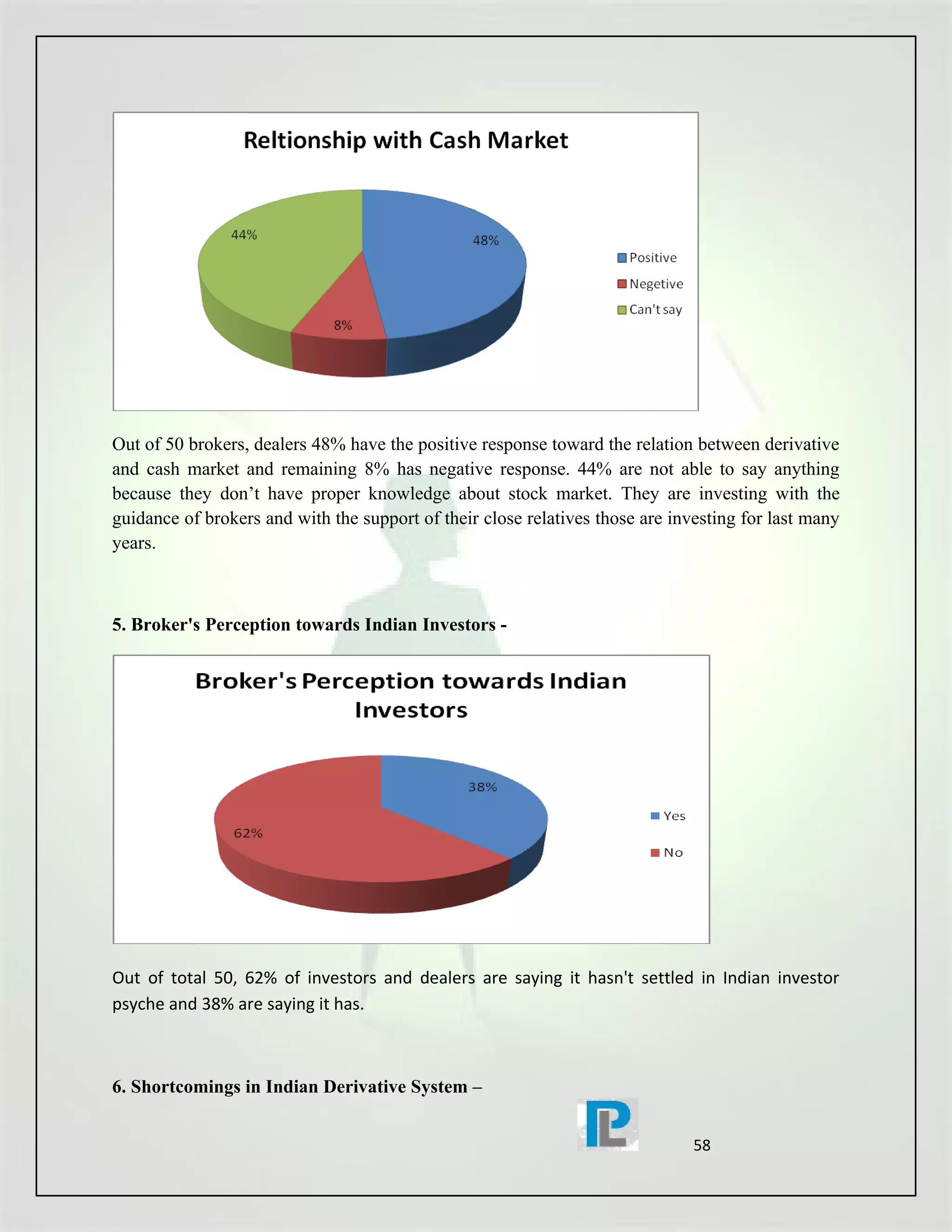 Out of 50 brokers, dealers 48% have the positive response toward the relation between derivative
and cash market and remaining 8% has negative response. 44% are not able to say anything
because they don’t have proper knowledge about stock market. They are investing with the
guidance of brokers and with the support of their close relatives those are investing for last many
years.



5. Broker's Perception towards Indian Investors -




Out of total 50, 62% of investors and dealers are saying it hasn't settled in Indian investor
psyche and 38% are saying it has.



6. Shortcomings in Indian Derivative System –


                                                                               58
 