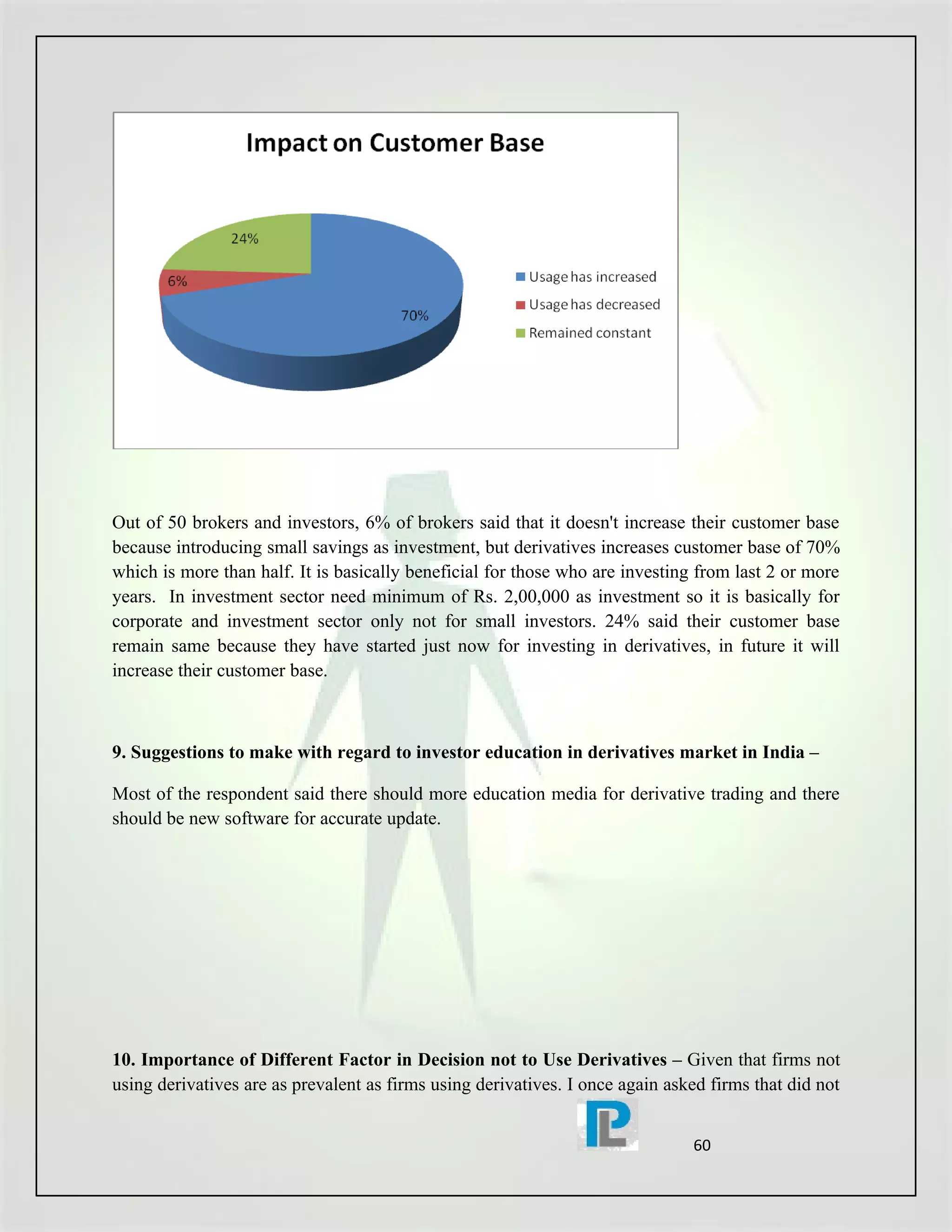 Out of 50 brokers and investors, 6% of brokers said that it doesn't increase their customer base
because introducing small savings as investment, but derivatives increases customer base of 70%
which is more than half. It is basically beneficial for those who are investing from last 2 or more
years. In investment sector need minimum of Rs. 2,00,000 as investment so it is basically for
corporate and investment sector only not for small investors. 24% said their customer base
remain same because they have started just now for investing in derivatives, in future it will
increase their customer base.



9. Suggestions to make with regard to investor education in derivatives market in India –

Most of the respondent said there should more education media for derivative trading and there
should be new software for accurate update.




10. Importance of Different Factor in Decision not to Use Derivatives – Given that firms not
using derivatives are as prevalent as firms using derivatives. I once again asked firms that did not


                                                                               60
 