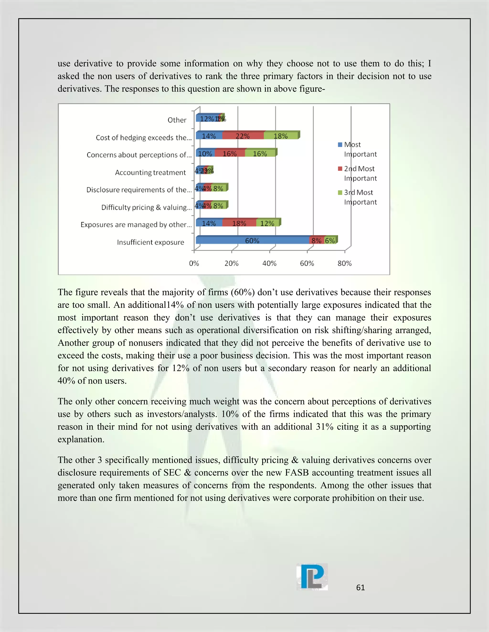use derivative to provide some information on why they choose not to use them to do this; I
asked the non users of derivatives to rank the three primary factors in their decision not to use
derivatives. The responses to this question are shown in above figure-




The figure reveals that the majority of firms (60%) don’t use derivatives because their responses
are too small. An additional14% of non users with potentially large exposures indicated that the
most important reason they don’t use derivatives is that they can manage their exposures
effectively by other means such as operational diversification on risk shifting/sharing arranged,
Another group of nonusers indicated that they did not perceive the benefits of derivative use to
exceed the costs, making their use a poor business decision. This was the most important reason
for not using derivatives for 12% of non users but a secondary reason for nearly an additional
40% of non users.

The only other concern receiving much weight was the concern about perceptions of derivatives
use by others such as investors/analysts. 10% of the firms indicated that this was the primary
reason in their mind for not using derivatives with an additional 31% citing it as a supporting
explanation.

The other 3 specifically mentioned issues, difficulty pricing & valuing derivatives concerns over
disclosure requirements of SEC & concerns over the new FASB accounting treatment issues all
generated only taken measures of concerns from the respondents. Among the other issues that
more than one firm mentioned for not using derivatives were corporate prohibition on their use.




                                                                             61
 