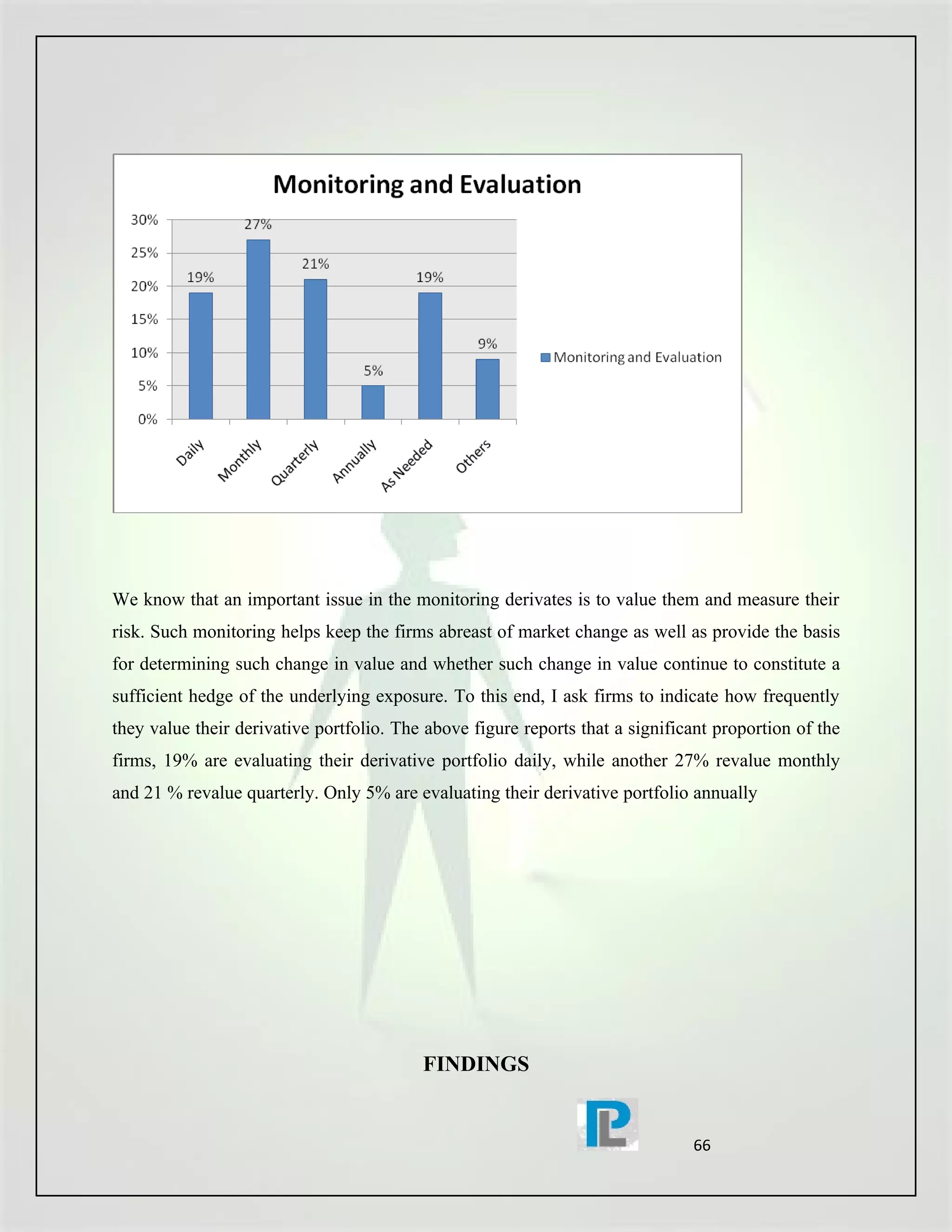 We know that an important issue in the monitoring derivates is to value them and measure their
risk. Such monitoring helps keep the firms abreast of market change as well as provide the basis
for determining such change in value and whether such change in value continue to constitute a
sufficient hedge of the underlying exposure. To this end, I ask firms to indicate how frequently
they value their derivative portfolio. The above figure reports that a significant proportion of the
firms, 19% are evaluating their derivative portfolio daily, while another 27% revalue monthly
and 21 % revalue quarterly. Only 5% are evaluating their derivative portfolio annually




                                          FINDINGS


                                                                               66
 