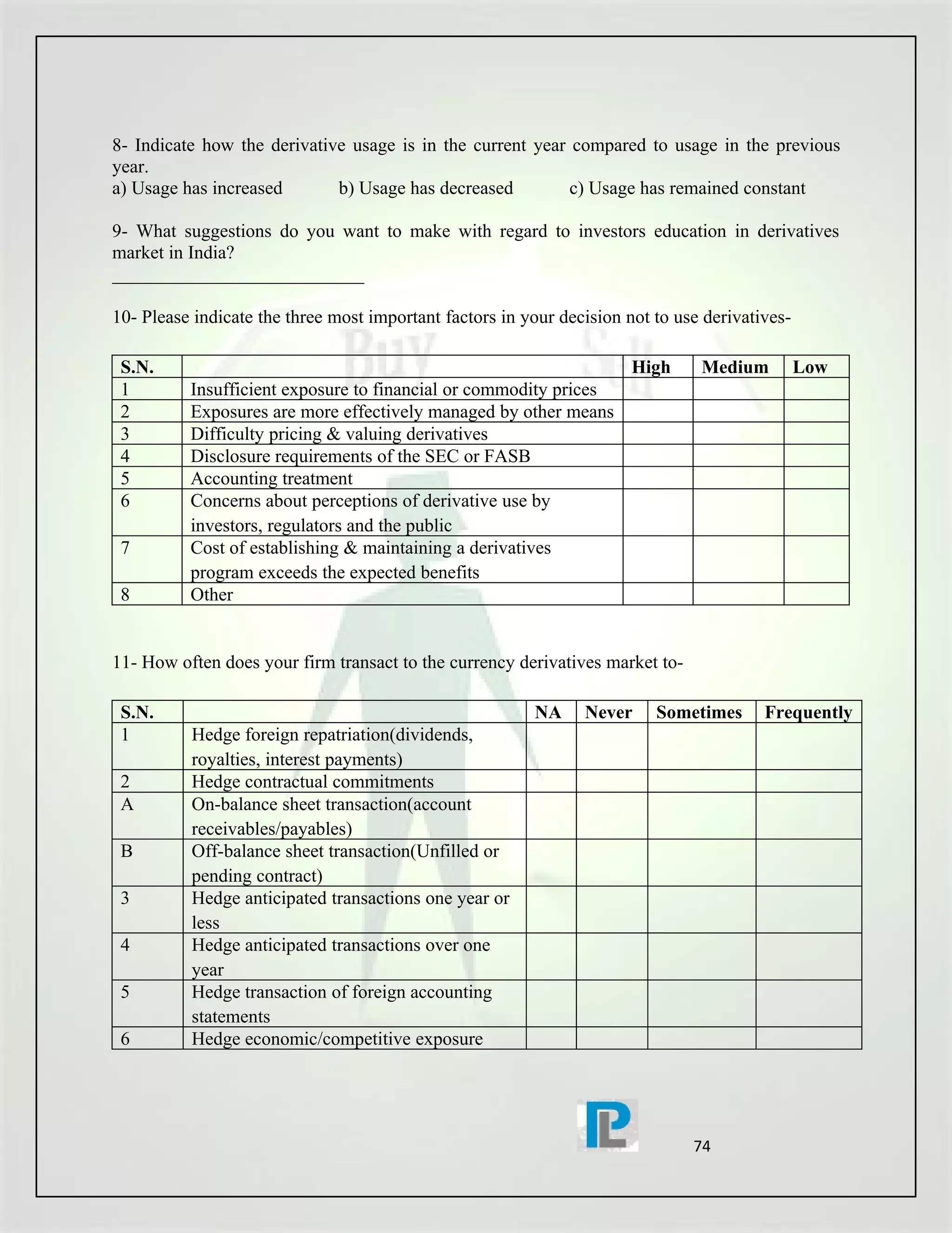 8- Indicate how the derivative usage is in the current year compared to usage in the previous
year.
a) Usage has increased       b) Usage has decreased         c) Usage has remained constant

9- What suggestions do you want to make with regard to investors education in derivatives
market in India?
___________________________

10- Please indicate the three most important factors in your decision not to use derivatives-

 S.N.                                                                  High     Medium          Low
 1        Insufficient exposure to financial or commodity prices
 2        Exposures are more effectively managed by other means
 3        Difficulty pricing & valuing derivatives
 4        Disclosure requirements of the SEC or FASB
 5        Accounting treatment
 6        Concerns about perceptions of derivative use by
          investors, regulators and the public
 7        Cost of establishing & maintaining a derivatives
          program exceeds the expected benefits
 8        Other


11- How often does your firm transact to the currency derivatives market to-

 S.N.                                                    NA     Never     Sometimes      Frequently
 1        Hedge foreign repatriation(dividends,
          royalties, interest payments)
 2        Hedge contractual commitments
 A        On-balance sheet transaction(account
          receivables/payables)
 B        Off-balance sheet transaction(Unfilled or
          pending contract)
 3        Hedge anticipated transactions one year or
          less
 4        Hedge anticipated transactions over one
          year
 5        Hedge transaction of foreign accounting
          statements
 6        Hedge economic/competitive exposure




                                                                               74
 