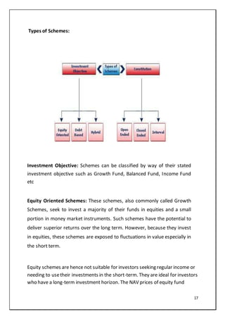 17
Types of Schemes:
Investment Objective: Schemes can be classified by way of their stated
investment objective such as Growth Fund, Balanced Fund, Income Fund
etc
Equity Oriented Schemes: These schemes, also commonly called Growth
Schemes, seek to invest a majority of their funds in equities and a small
portion in money market instruments. Such schemes have the potential to
deliver superior returns over the long term. However, because they invest
in equities, these schemes are exposed to fluctuations in value especially in
the short term.
Equity schemes are hence not suitable for investors seeking regular income or
needing to usetheir investments in the short-term. They are ideal for investors
who have a long-term investment horizon. The NAV prices of equity fund
 