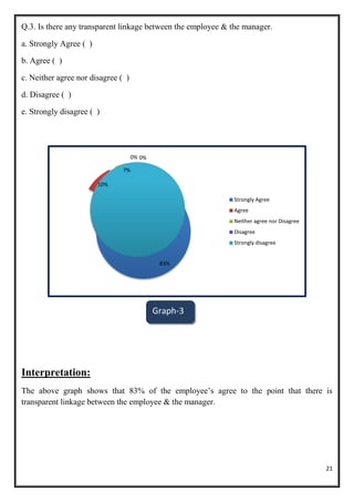 Performance Management System | DOCX