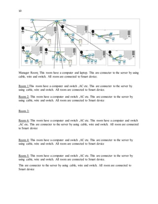 10
Manager Room: This room have a computer and laptop. This are connecter to the server by using
cable, wire and switch. All room are connected to Smart device.
Room 1:This room have a computer and switch ,AC etc. This are connecter to the server by
using cable, wire and switch. All room are connected to Smart device.
Room 2: This room have a computer and switch ,AC etc. This are connecter to the server by
using cable, wire and switch. All room are connected to Smart device
Room 3:
Room 6: This room have a computer and switch ,AC etc. This room have a computer and switch
,AC etc. This are connecter to the server by using cable, wire and switch. All room are connected
to Smart device
Room 4: This room have a computer and switch ,AC etc. This are connecter to the server by
using cable, wire and switch. All room are connected to Smart device
Room 5: This room have a computer and switch ,AC etc. This are connecter to the server by
using cable, wire and switch. All room are connected to Smart device.
This are connecter to the server by using cable, wire and switch. All room are connected to
Smart device
 