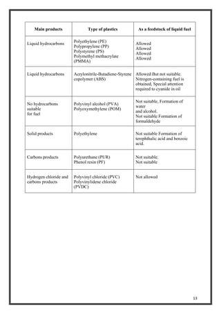 Project report of (biodiesel extraction from waste plastic) | PDF