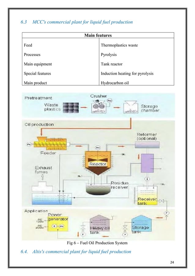 Project report of (biodiesel extraction from waste plastic) | PDF ...