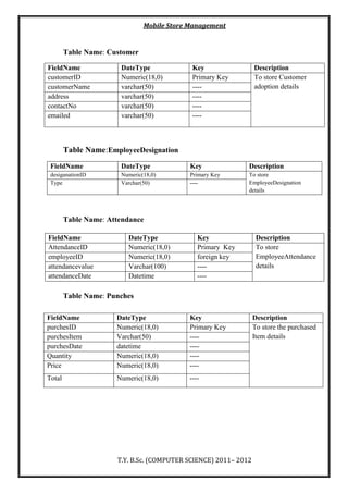 Mobile Store Management
T.Y. B.Sc. (COMPUTER SCIENCE) 2011– 2012
Table Name: Customer
Table Name:EmployeeDesignation
Table Name: Attendance
Table Name: Punches
FieldName DateType Key Description
customerID Numeric(18,0) Primary Key To store Customer
adoption detailscustomerName varchar(50) ----
address varchar(50) ----
contactNo varchar(50) ----
emailed varchar(50) ----
FieldName DateType Key Description
desiganationID Numeric(18,0) Primary Key To store
EmployeeDesignation
details
Type Varchar(50) ----
FieldName DateType Key Description
AttendanceID Numeric(18,0) Primary Key To store
EmployeeAttendance
details
employeeID Numeric(18,0) foreign key
attendancevalue Varchar(100) ----
attendanceDate Datetime ----
FieldName DateType Key Description
purchesID Numeric(18,0) Primary Key To store the purchased
Item detailspurchesItem Varchar(50) ----
purchesDate datetime ----
Quantity Numeric(18,0) ----
Price Numeric(18,0) ----
Total Numeric(18,0) ----
 
