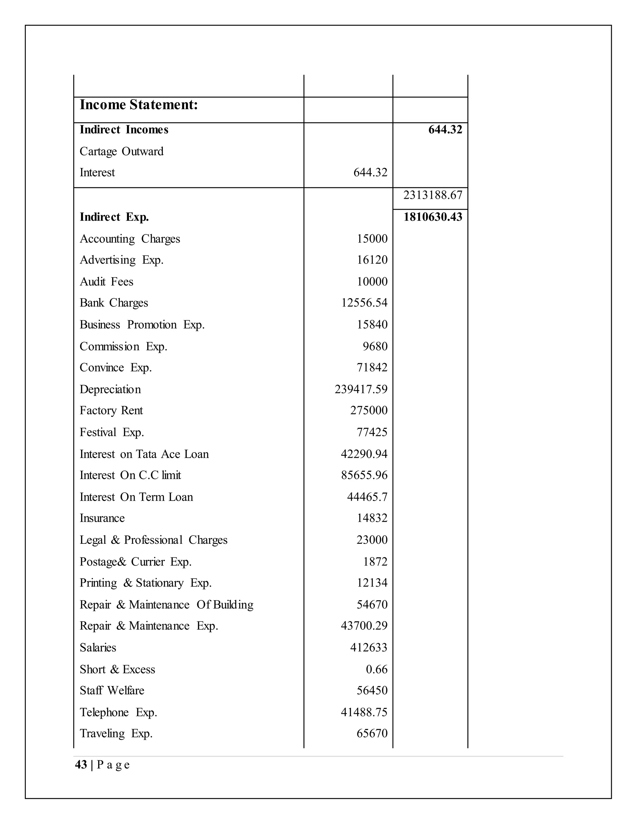 Project report on Financial Statement Analysis and interpretation of A ...