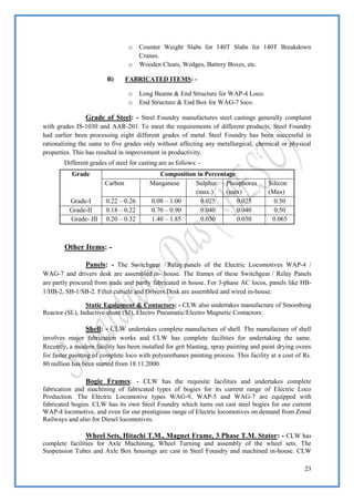 Project report of vocational training at Chittaranjan locomotive ...