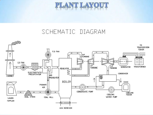 coal crushing plant coal crushing plant