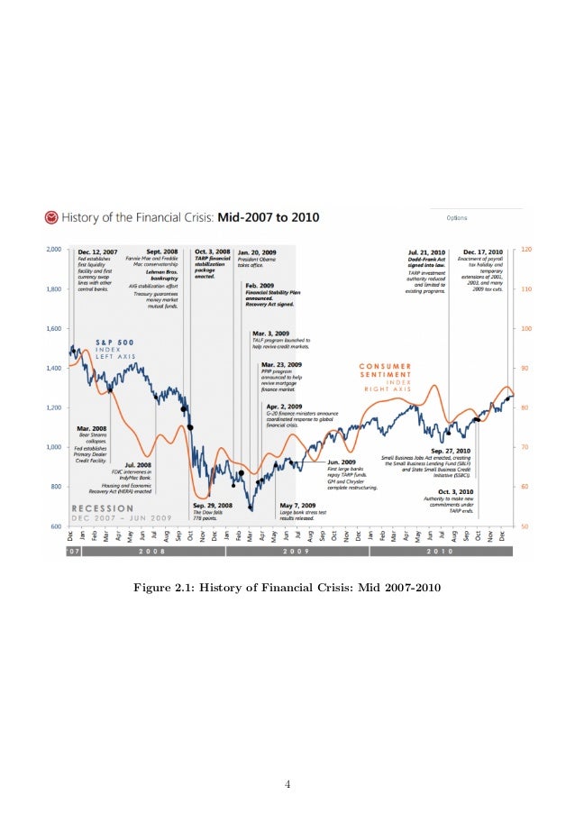 2008 recession timeline uk