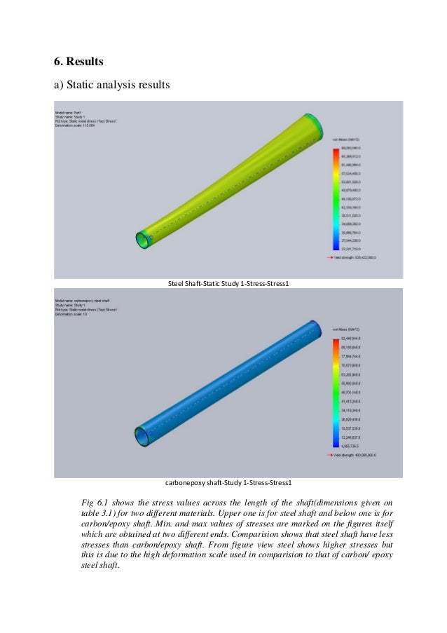 Project report on analysis of composite drive shaft11new2