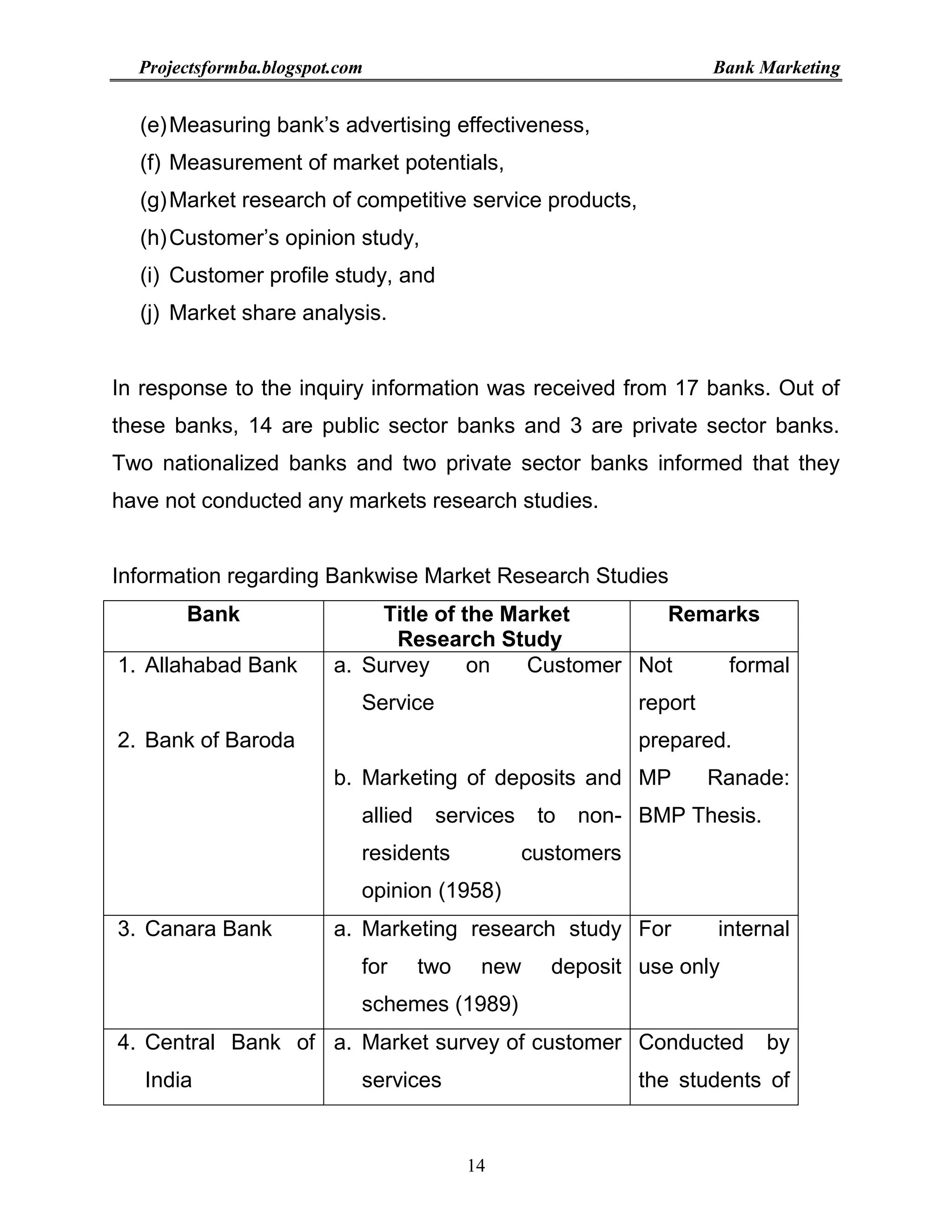 Project report on bank marketing