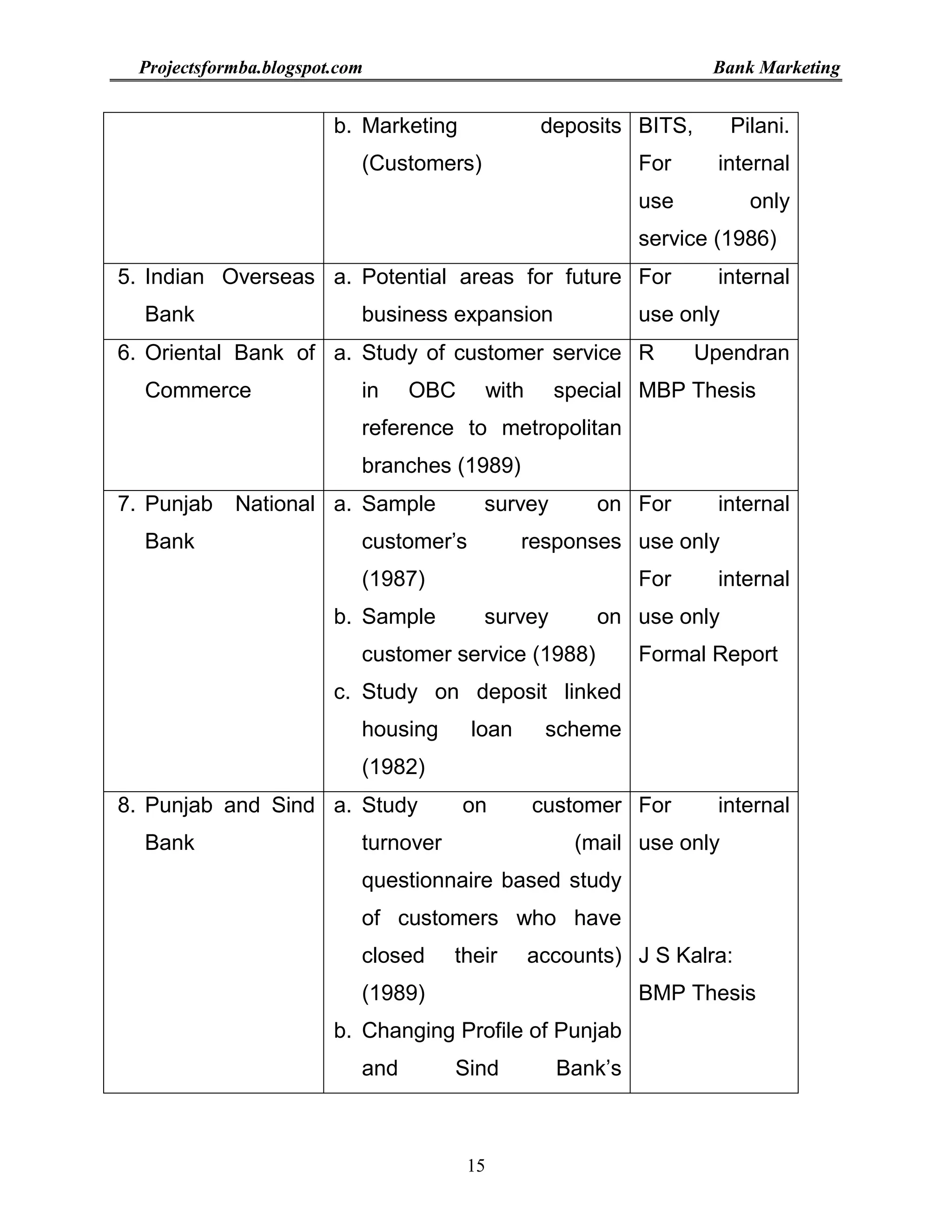 Project report on bank marketing