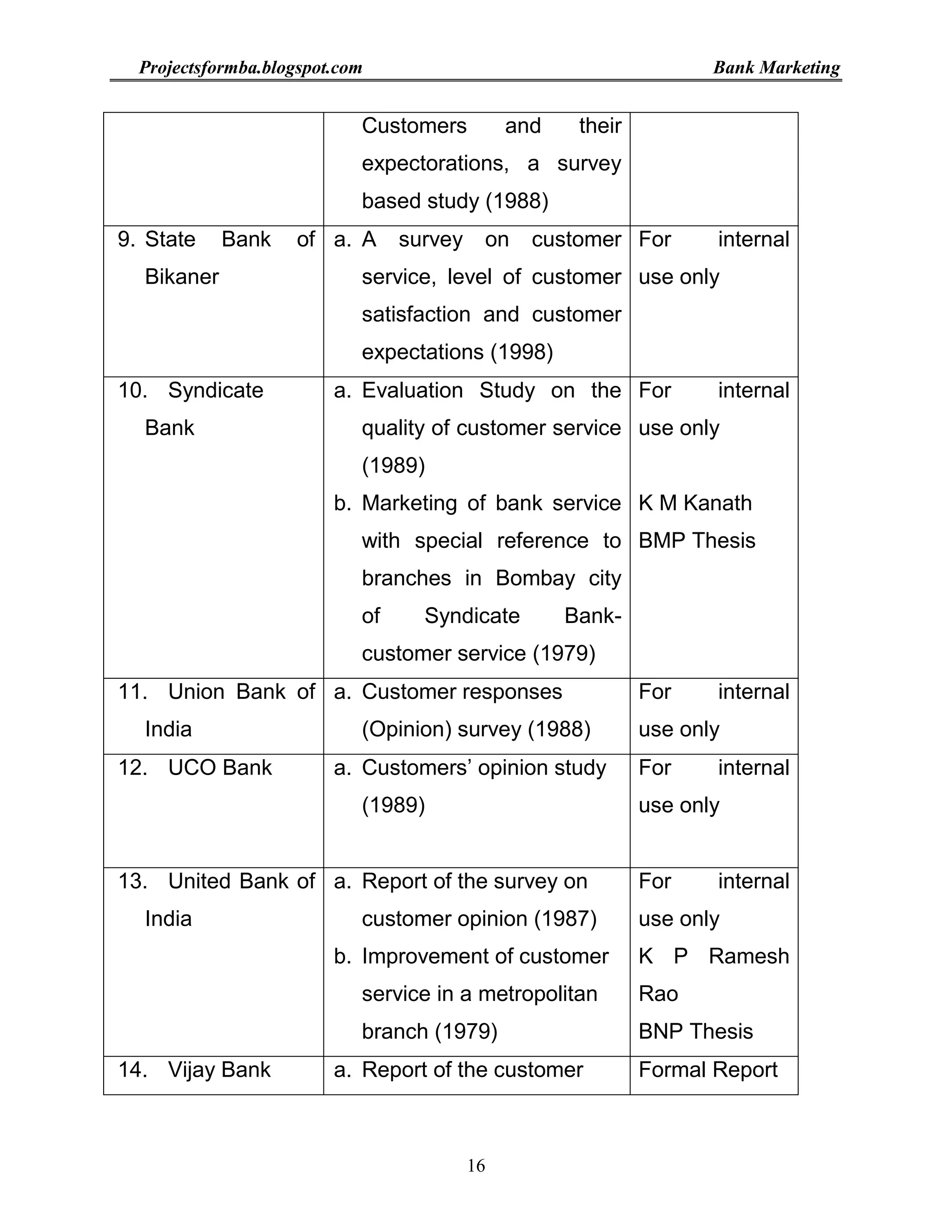 Project report on bank marketing
