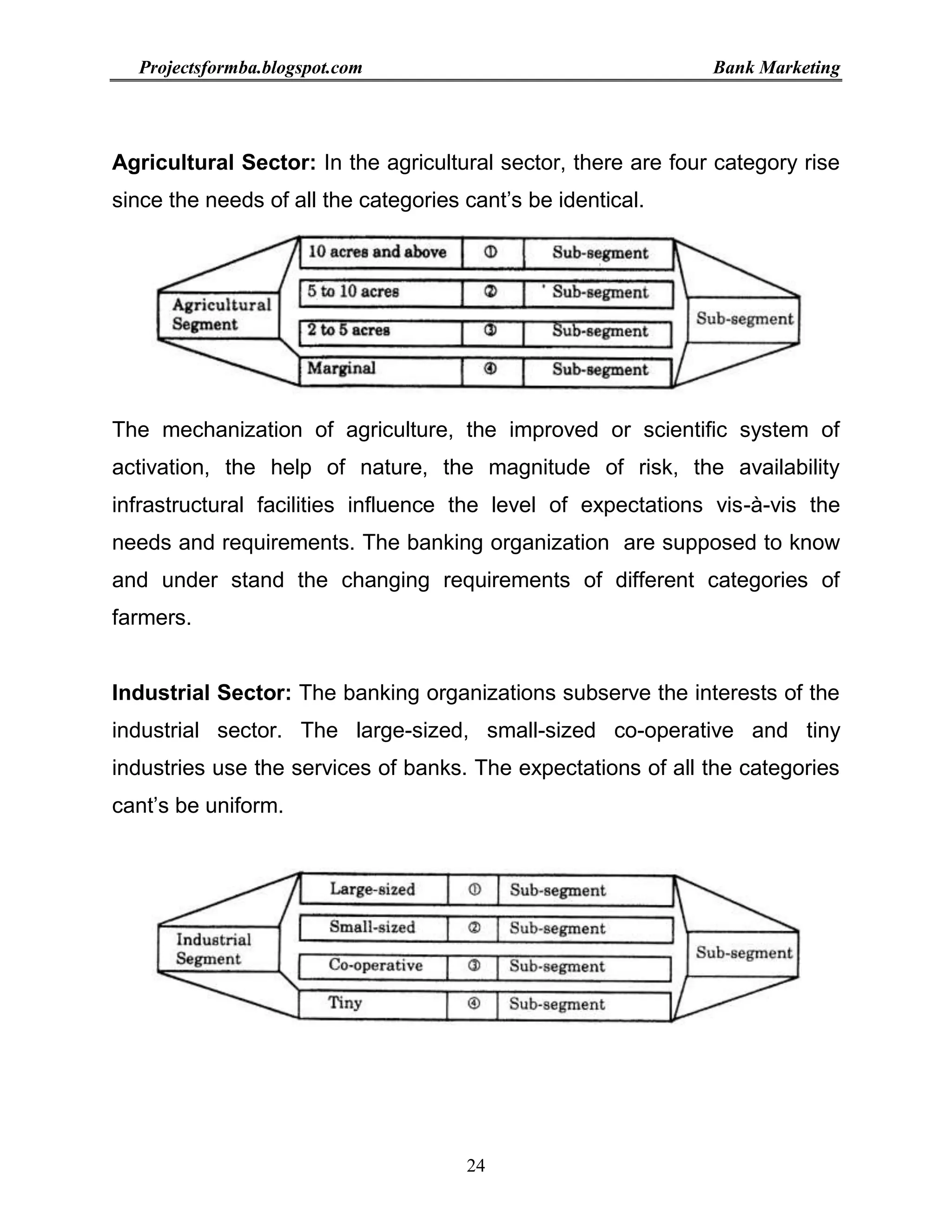 Project report on bank marketing