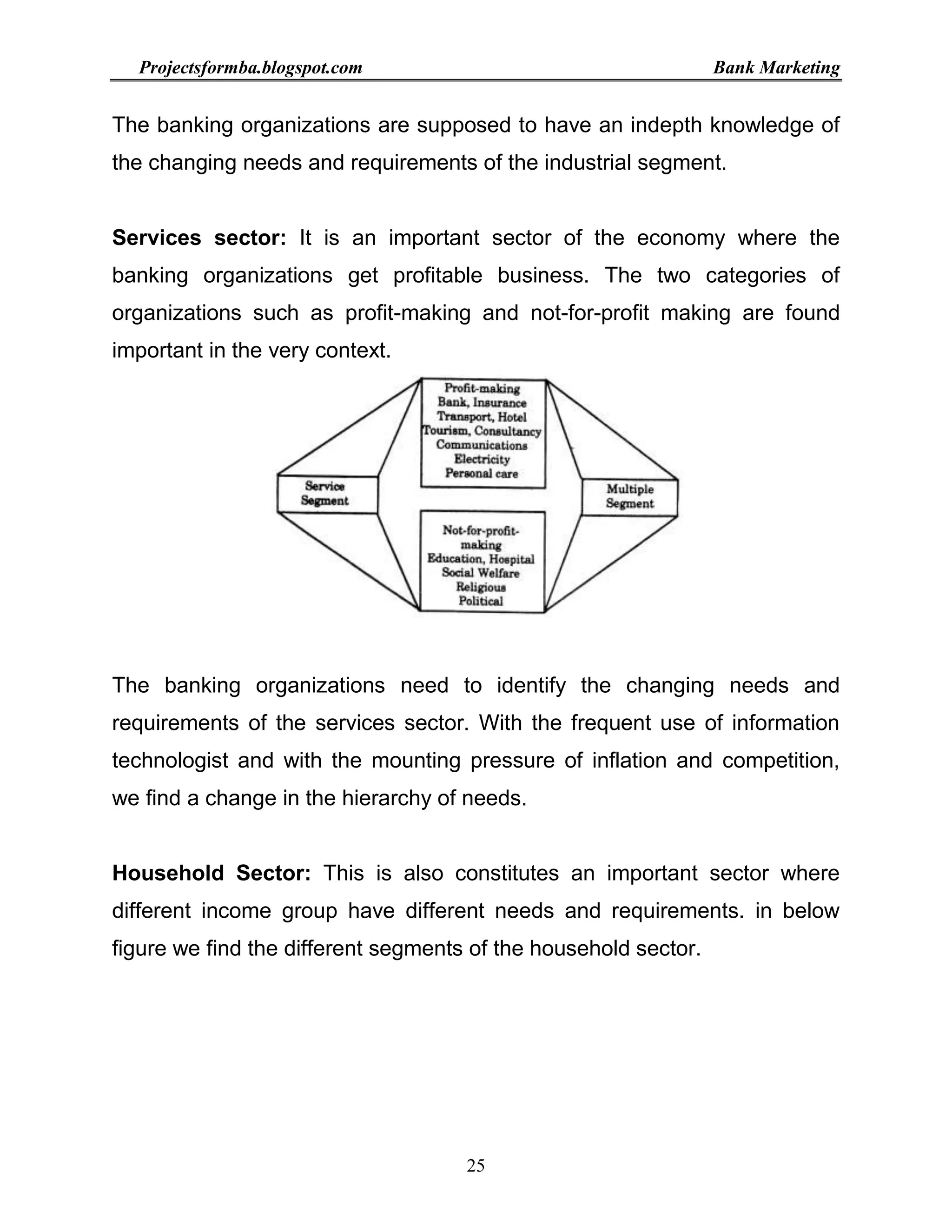 Project report on bank marketing
