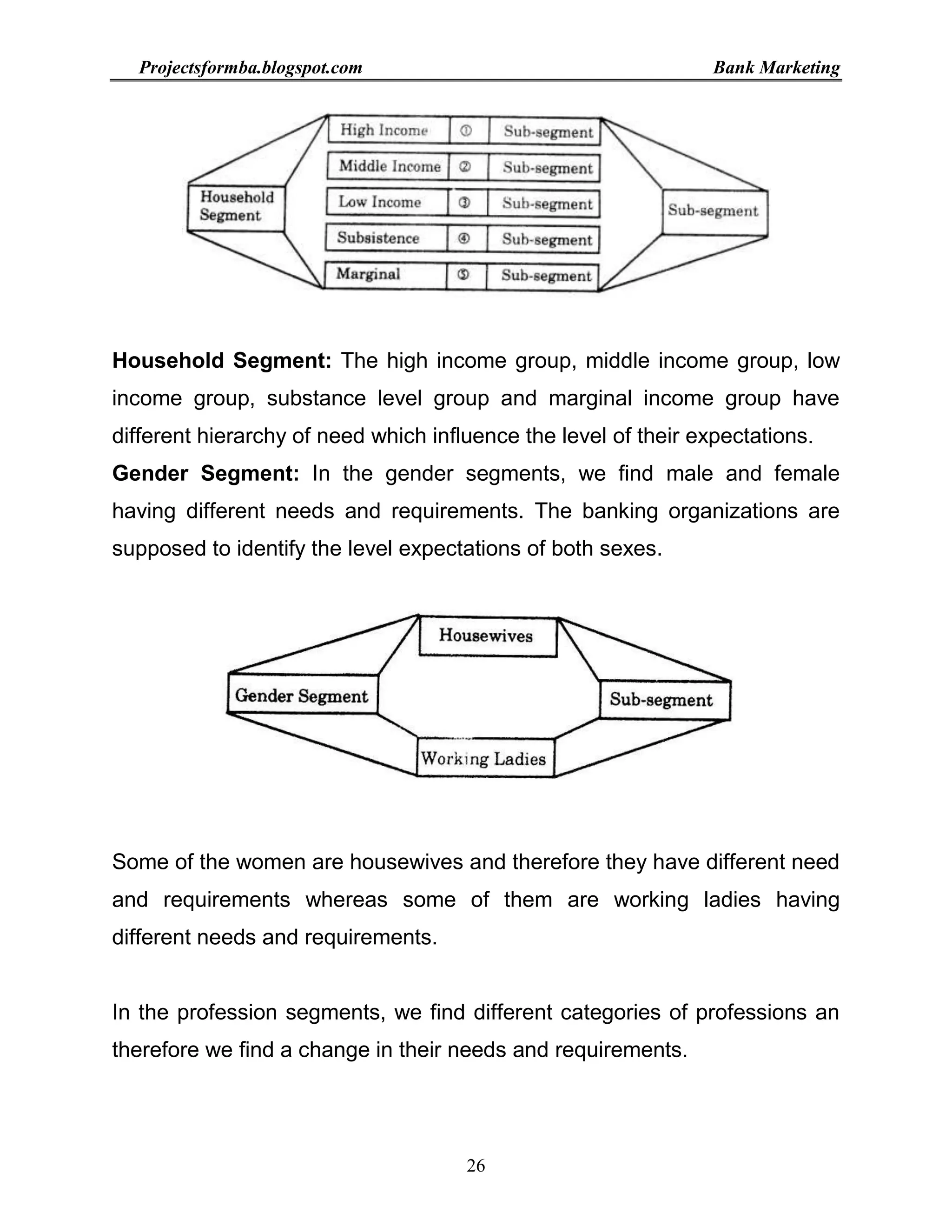 Project report on bank marketing