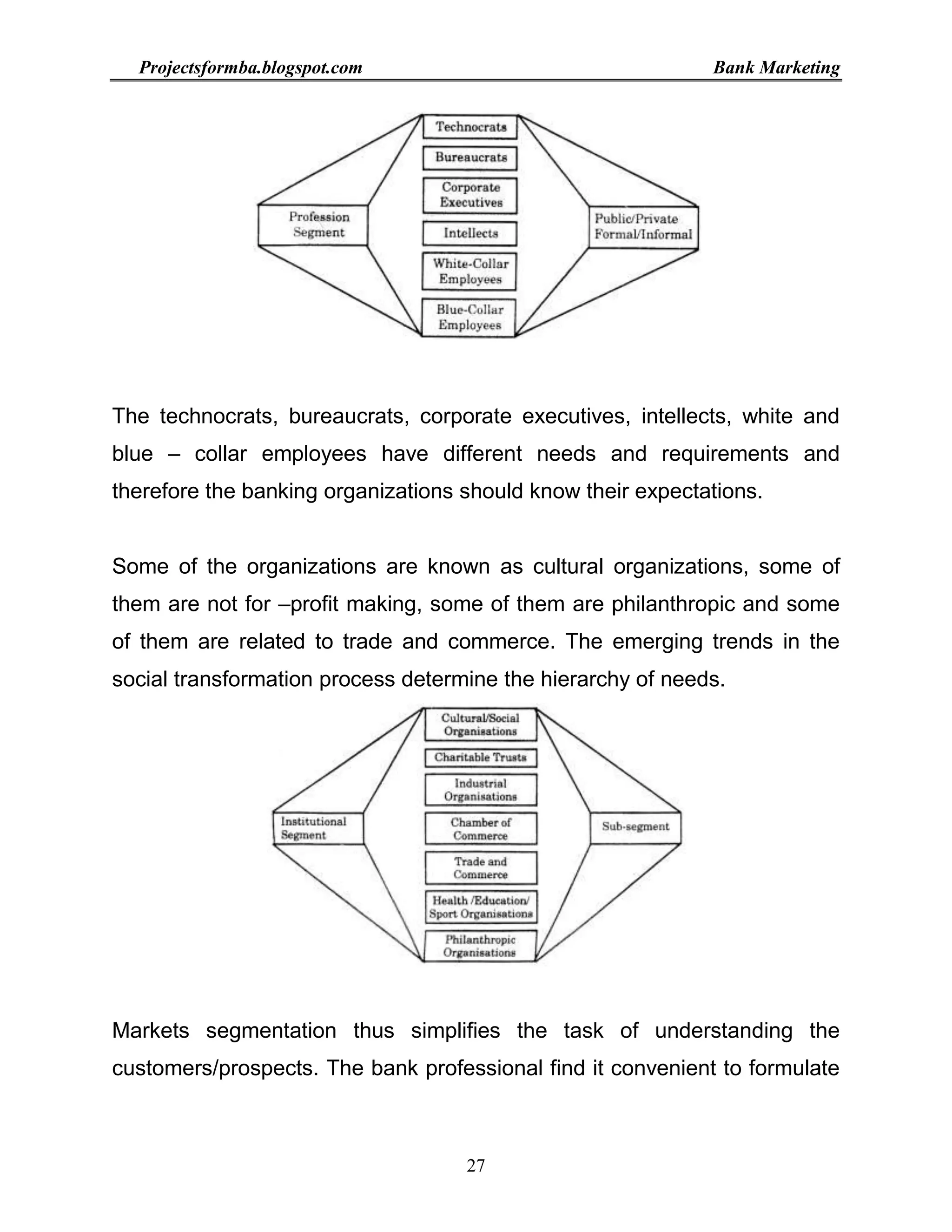 Project report on bank marketing